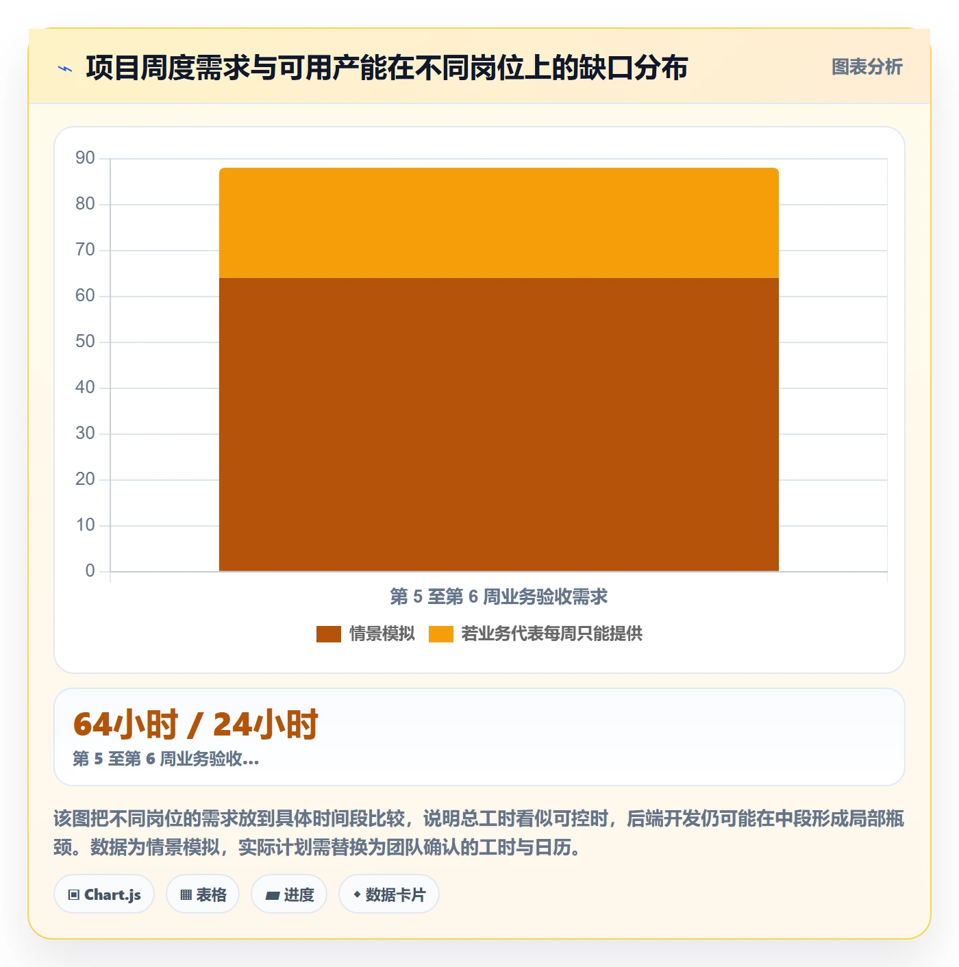 人力资源计划人员投入教程:项目负责人实操方法,避坑指南