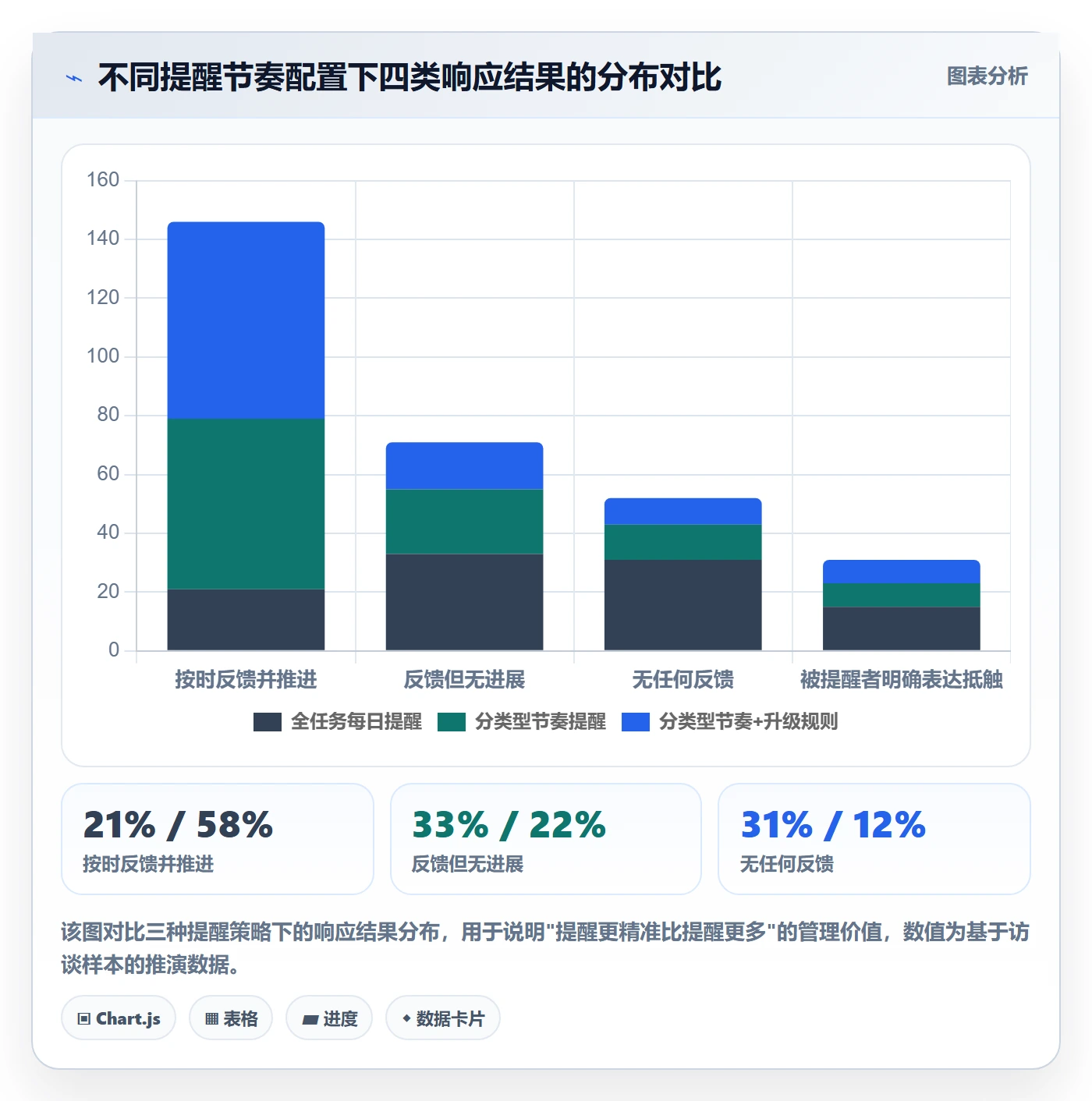 督办实操方法:企业管理者提升任务提醒效率的落地方案方法与模板