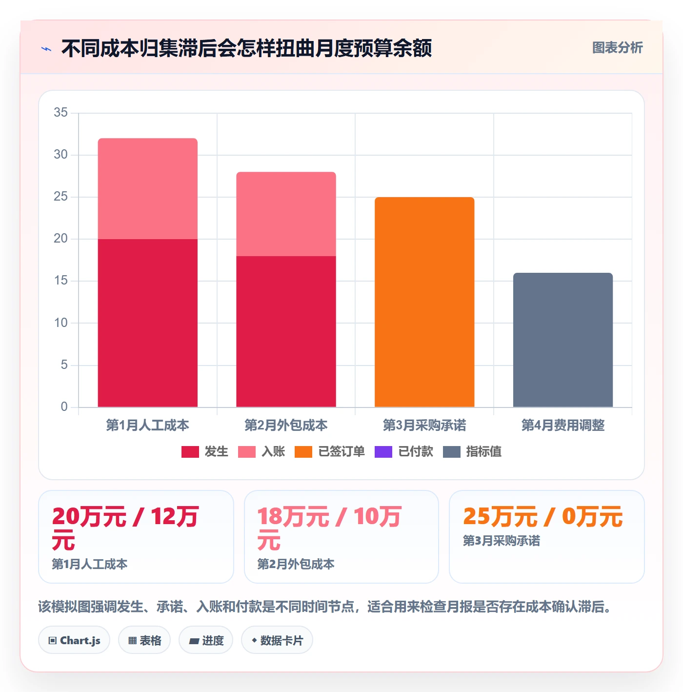 预计成本流程与规范:项目负责人成本管理实操方法关键指标