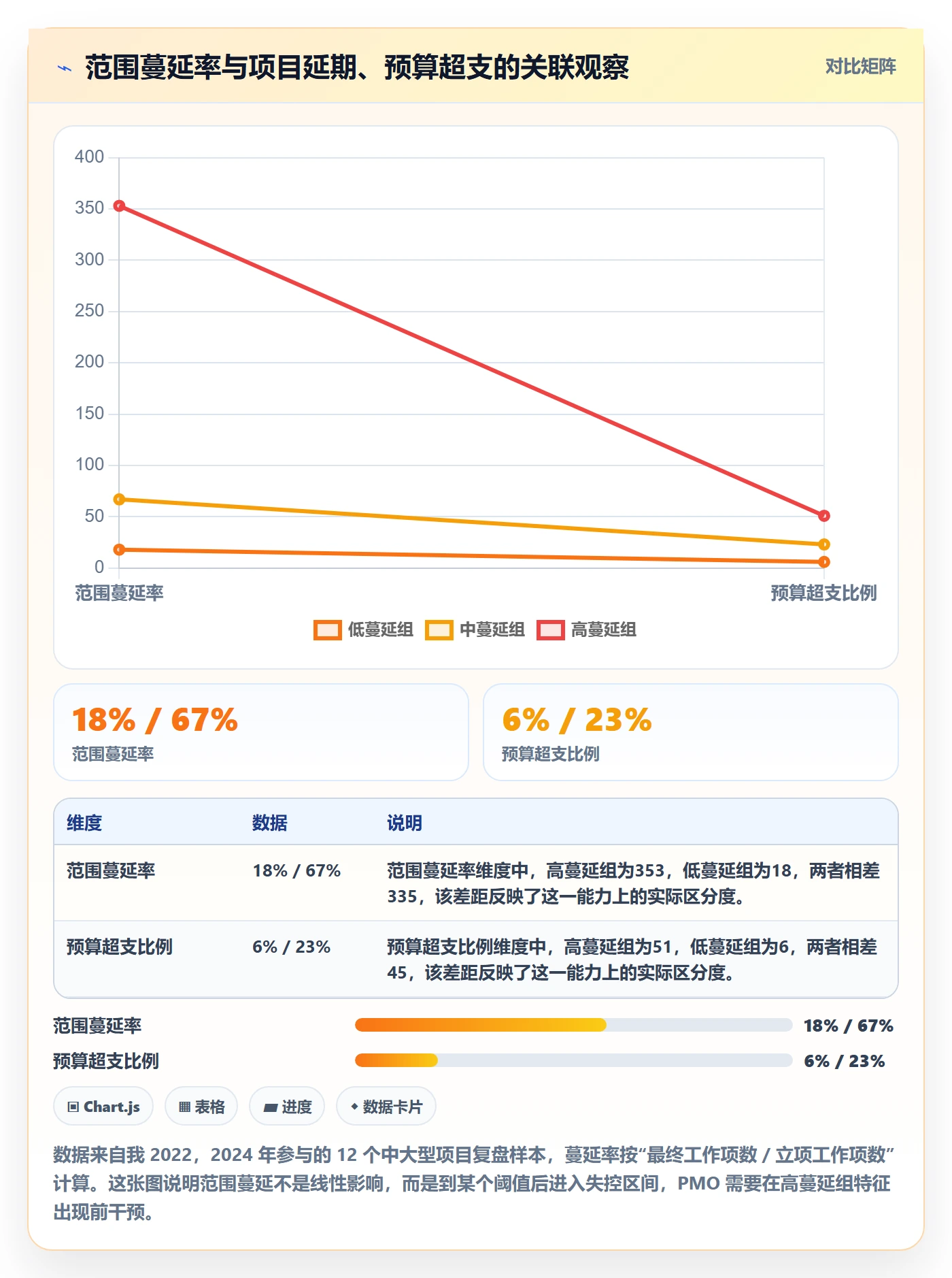 Scope最佳实践：PMO项目范围风险控制，常见问题