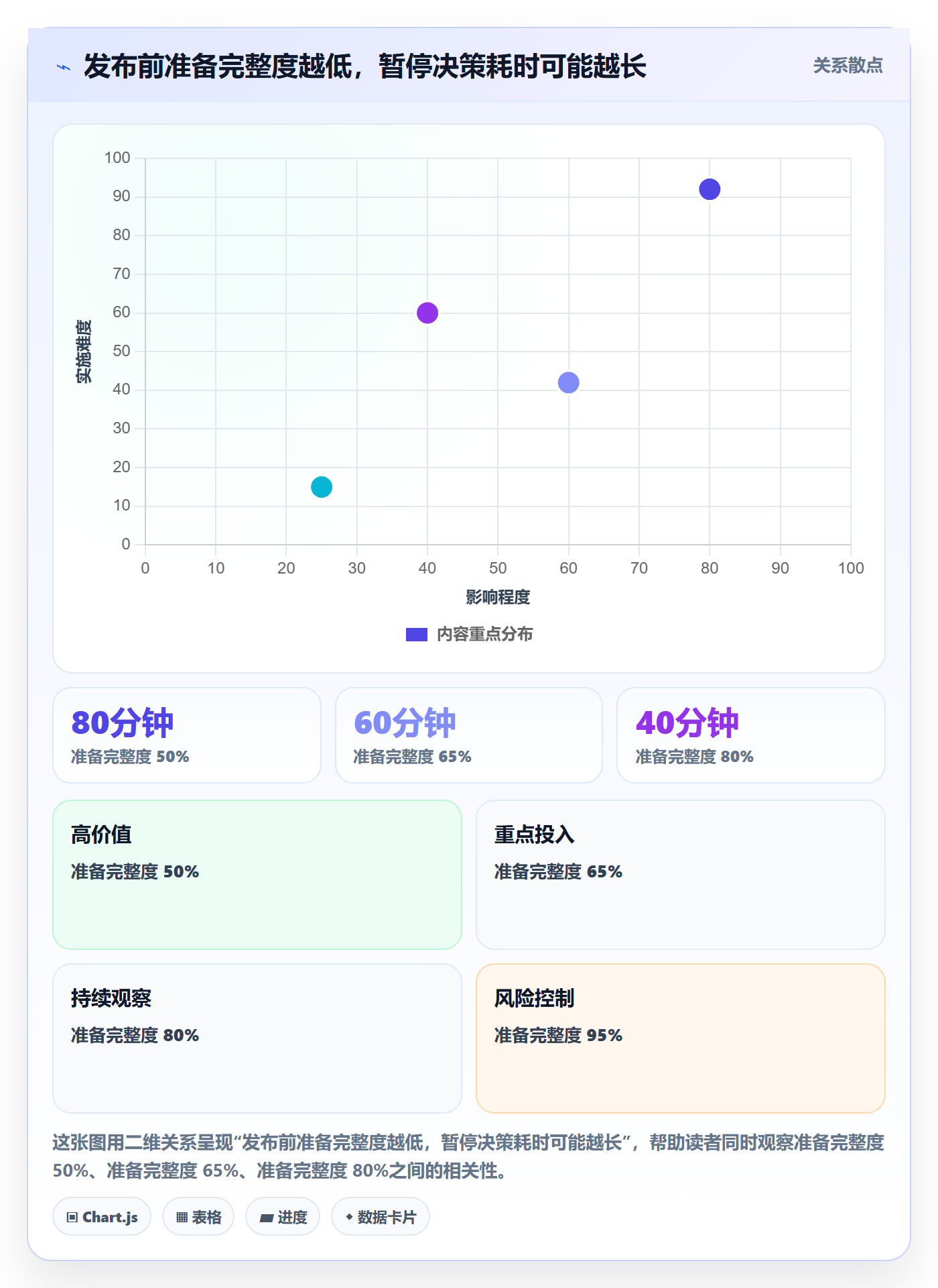 Release最佳实践:跨部门团队版本管理制度设计,常见问题