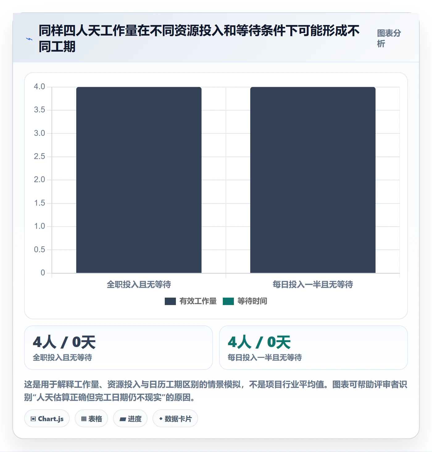 甘特图如何做好计划时间?管理层流程优化与操作步骤