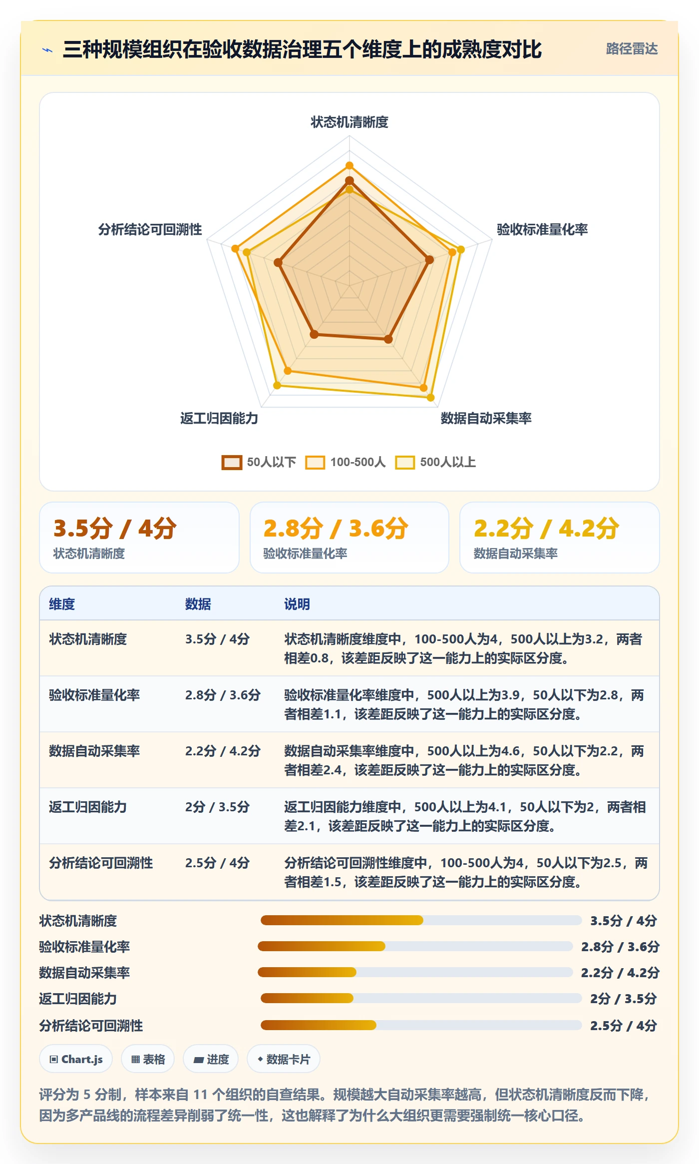 任务验收提交教程:PMO数据分析,避坑指南