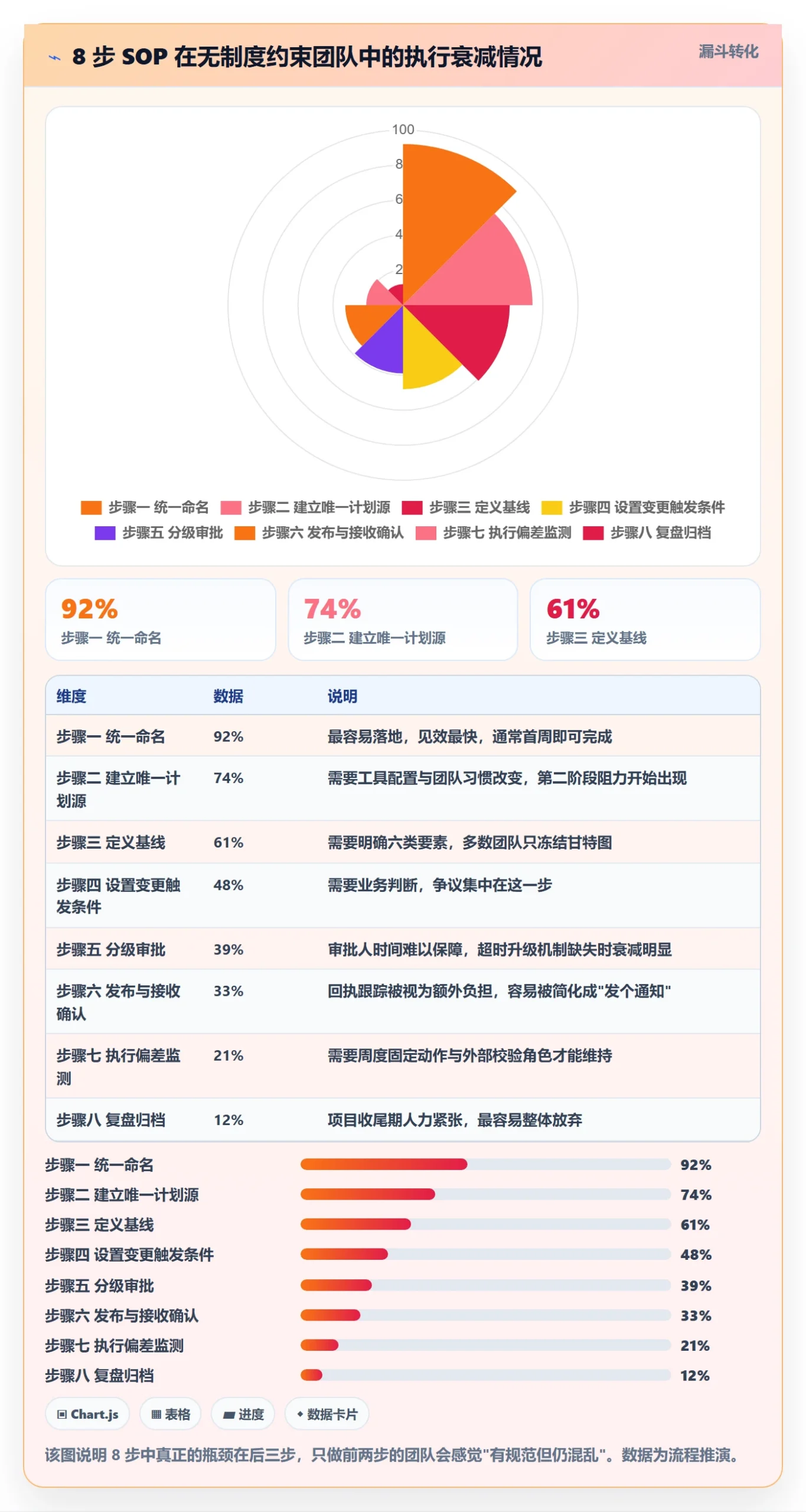 项目规划如何做好计划版本?实施团队协同管理与操作步骤