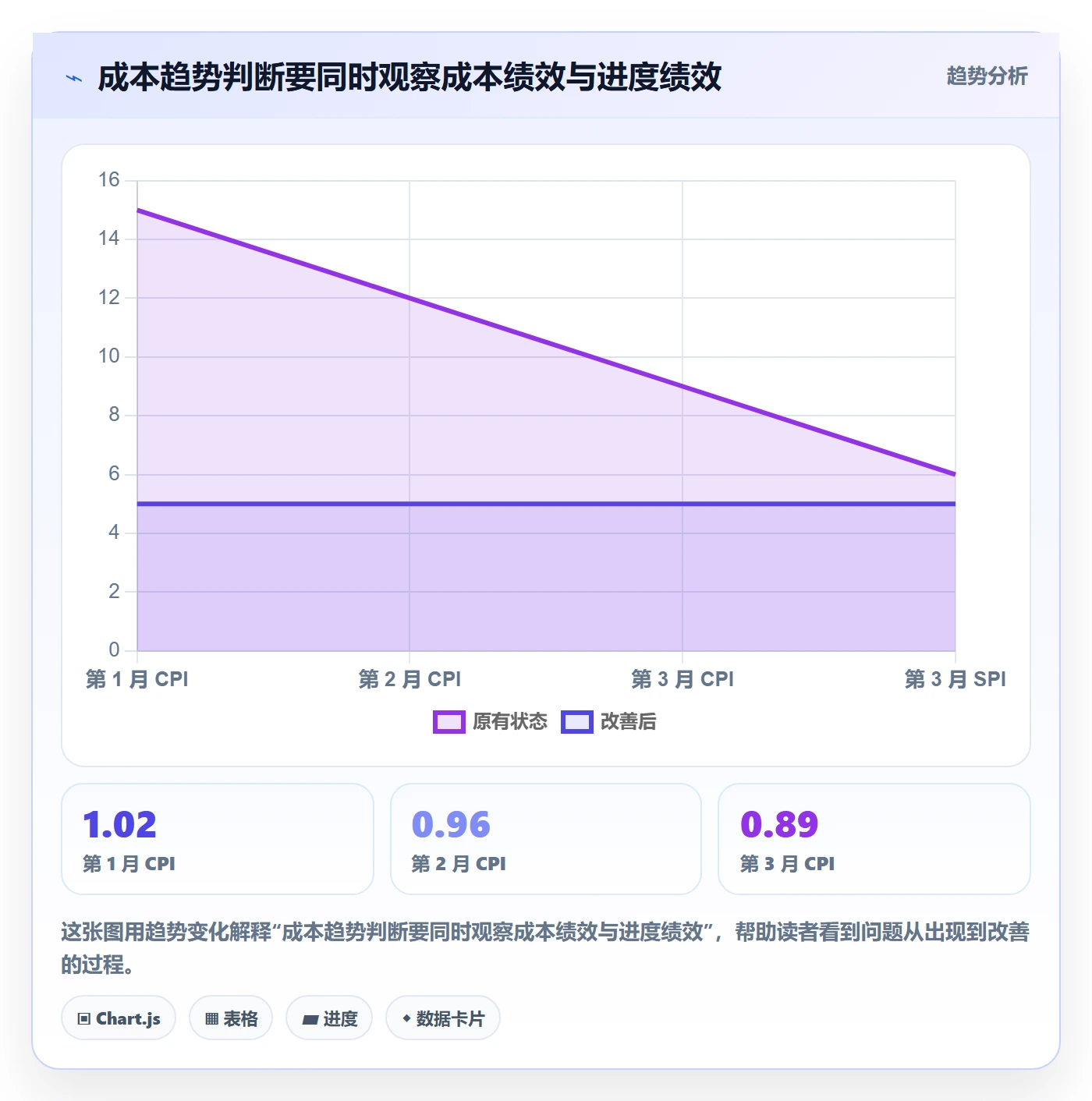 实际成本管理指南:项目负责人如何做好成本管理,协同管理全流程