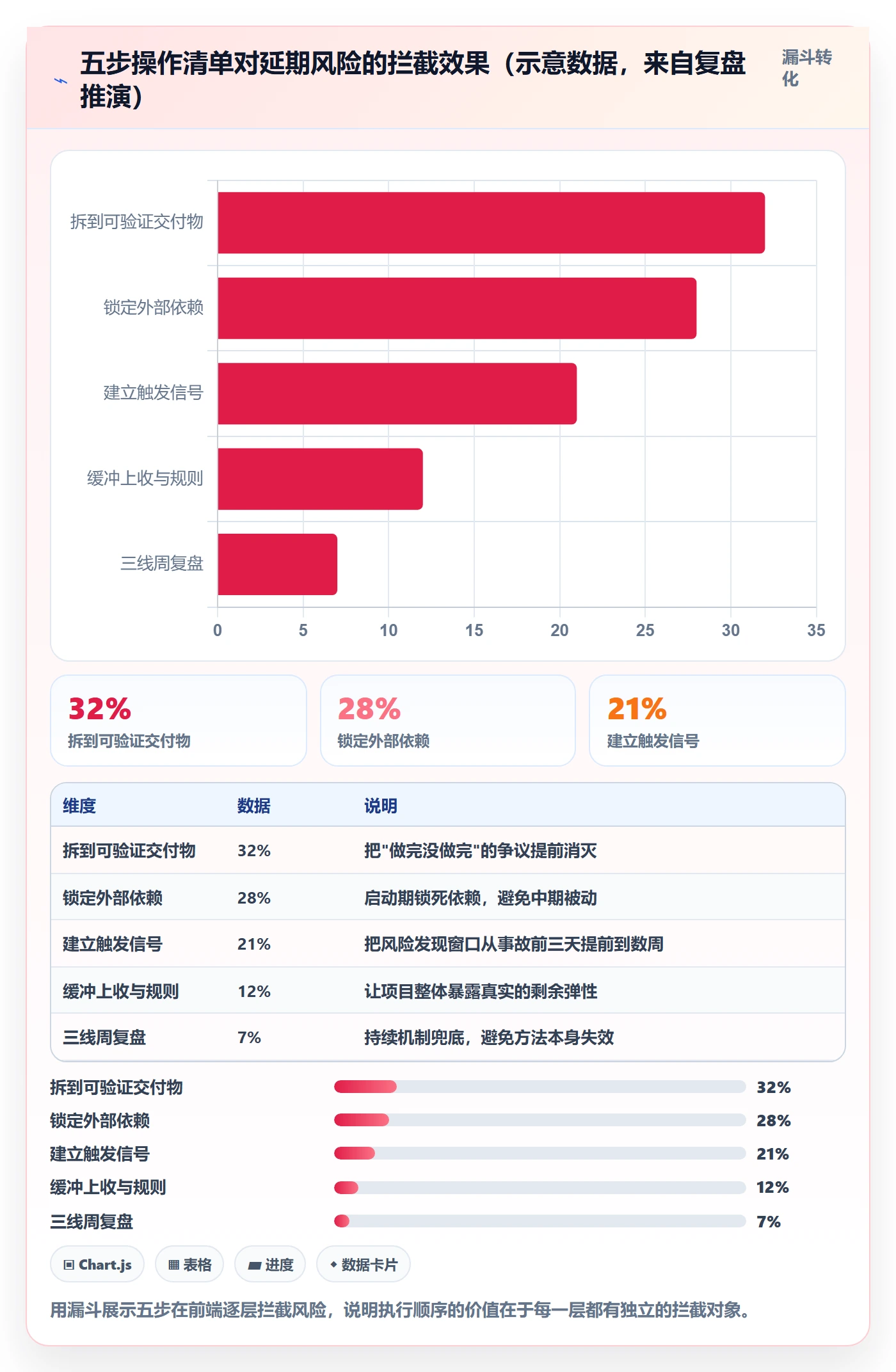 项目目标如何做好目标进度?产品经理风险控制与操作步骤