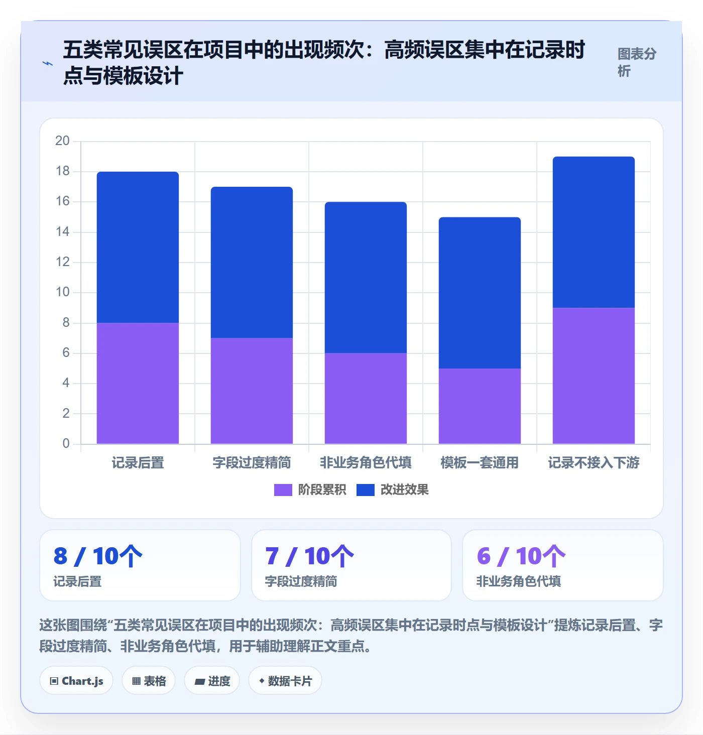 验收记录落地方案:项目负责人开展任务验收的流程优化案例解析