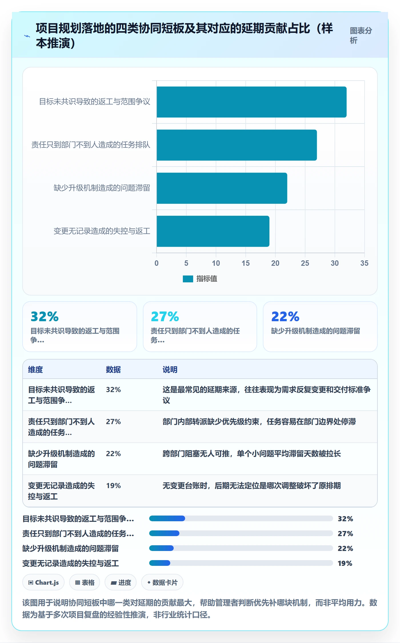 工作计划落地方案：企业管理者开展项目规划的协同管理案例解析