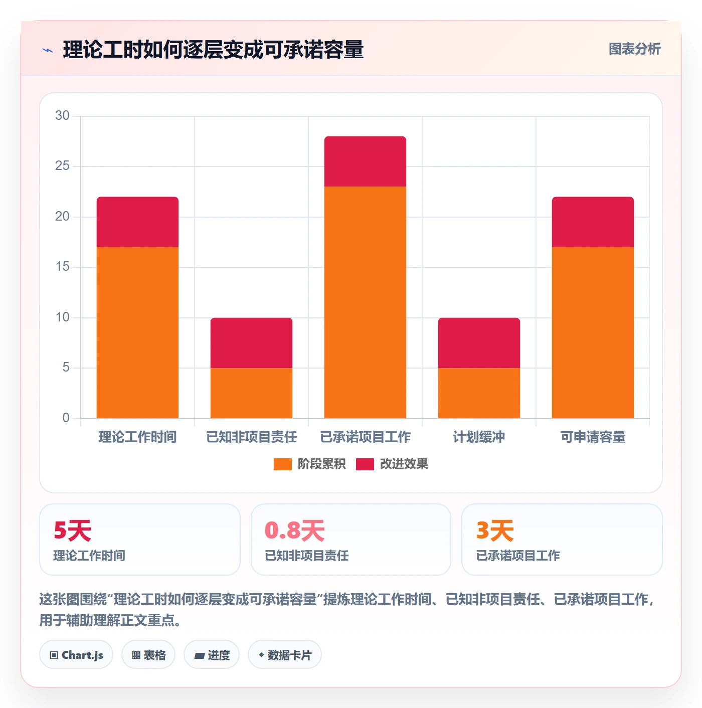 资源管理资源池教程：项目成员最佳实践，避坑指南