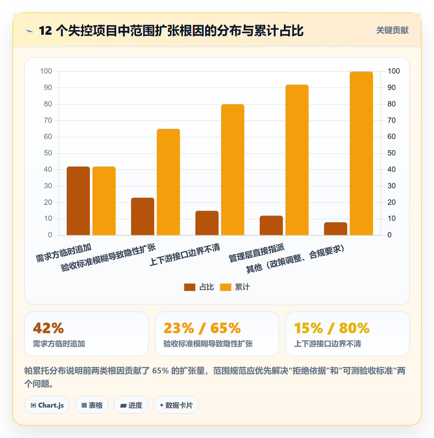 范围定义流程与规范:管理层项目范围实操方法关键指标