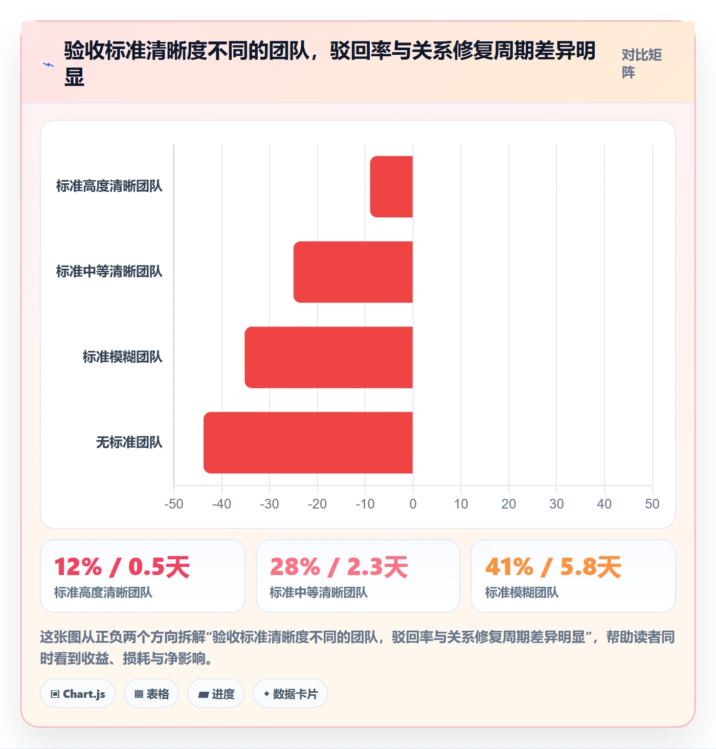 驳回管理指南：跨部门团队如何做好任务验收，实操方法全流程