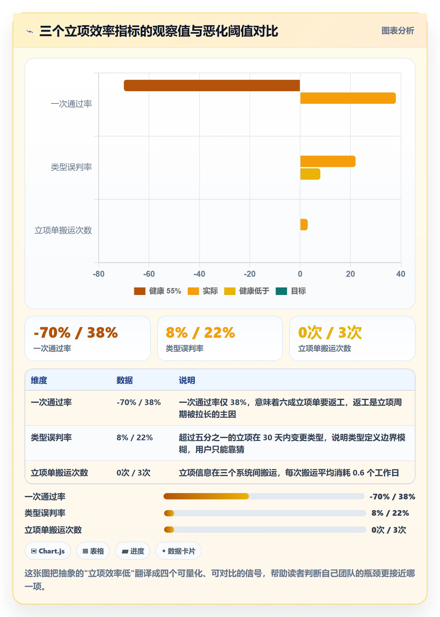 项目类型管理方法大全：研发团队项目立项效率提升落地清单