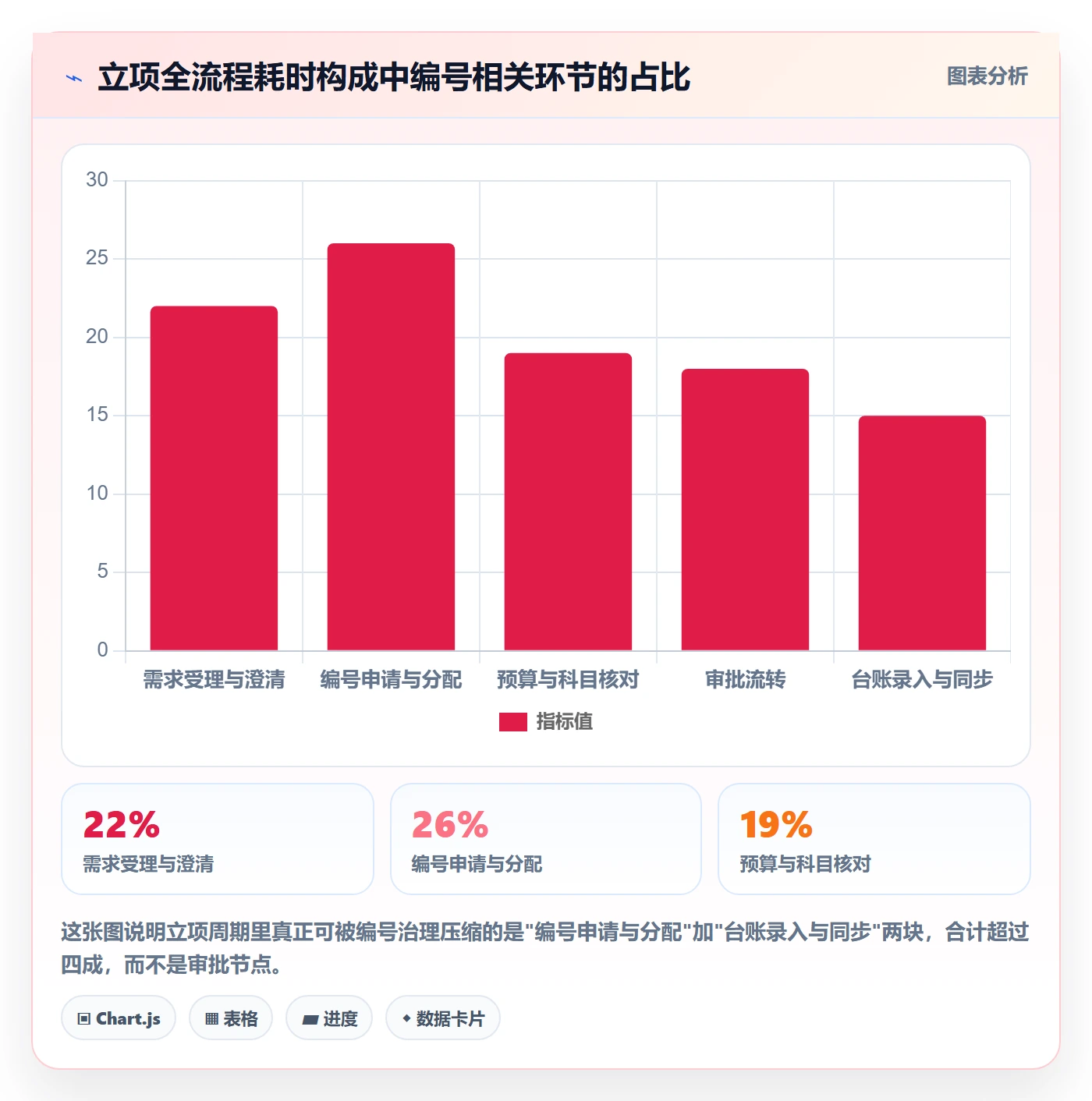 项目编号实操方法:PMO提升项目立项效率的风险控制方法与模板
