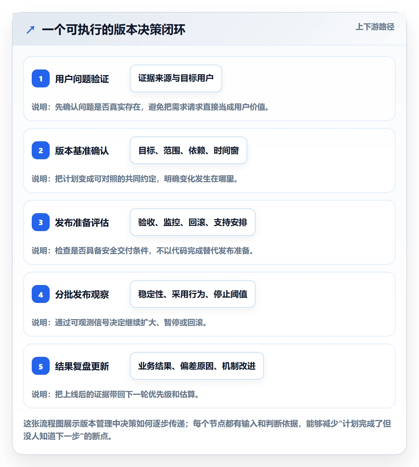 Release怎么做?产品经理数据分析:版本管理从0到1