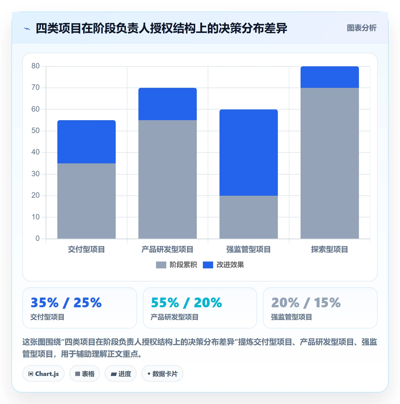 项目阶段如何做好阶段负责人?跨部门团队最佳实践与操作步骤