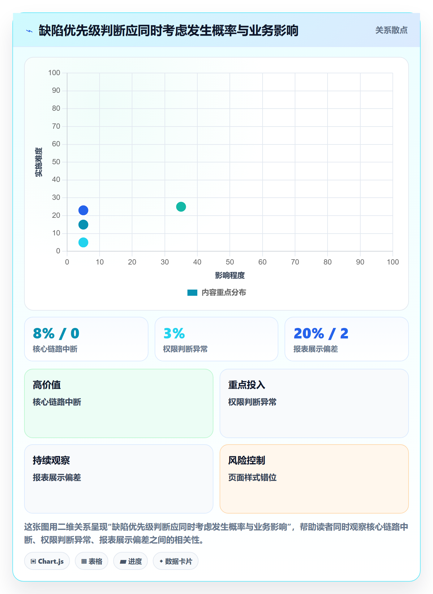 Bug管理方法大全:企业管理者Bug / 缺陷制度设计落地清单