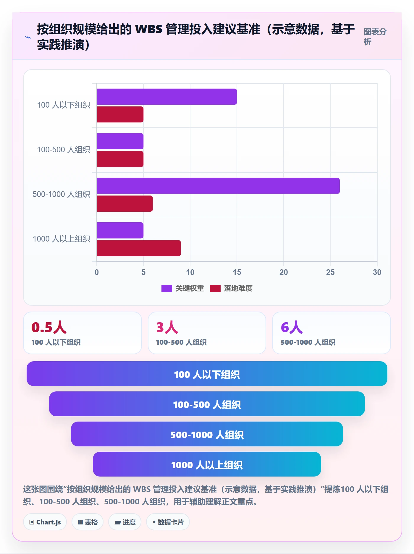 项目范围如何做好WBS?PMO落地方案与操作步骤