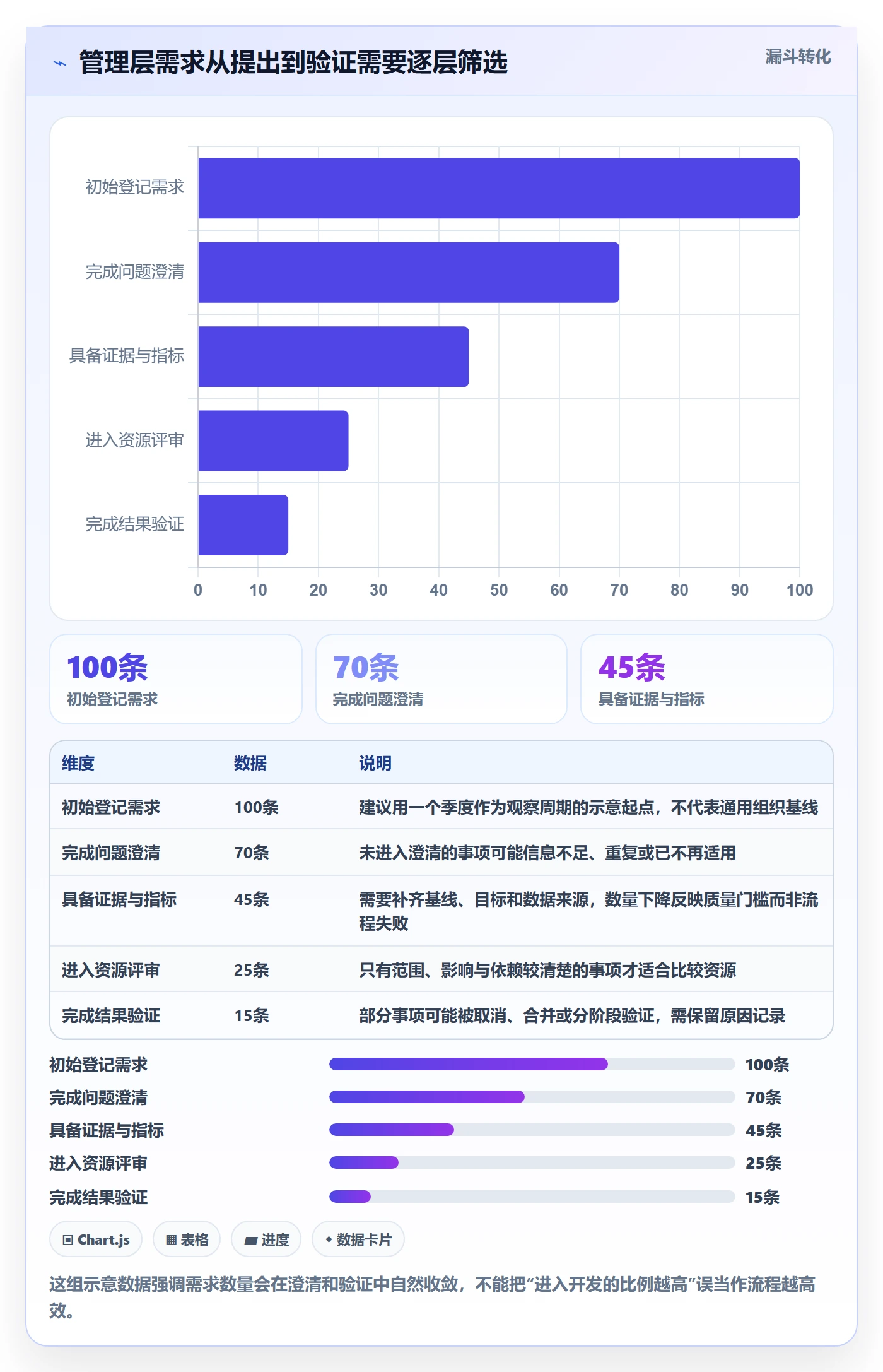 需求收集流程与规范：管理层需求管理入门指南关键指标