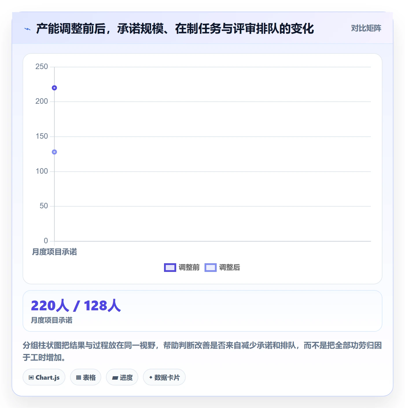 产能管理指南:企业管理者如何做好资源负载,实操方法全流程