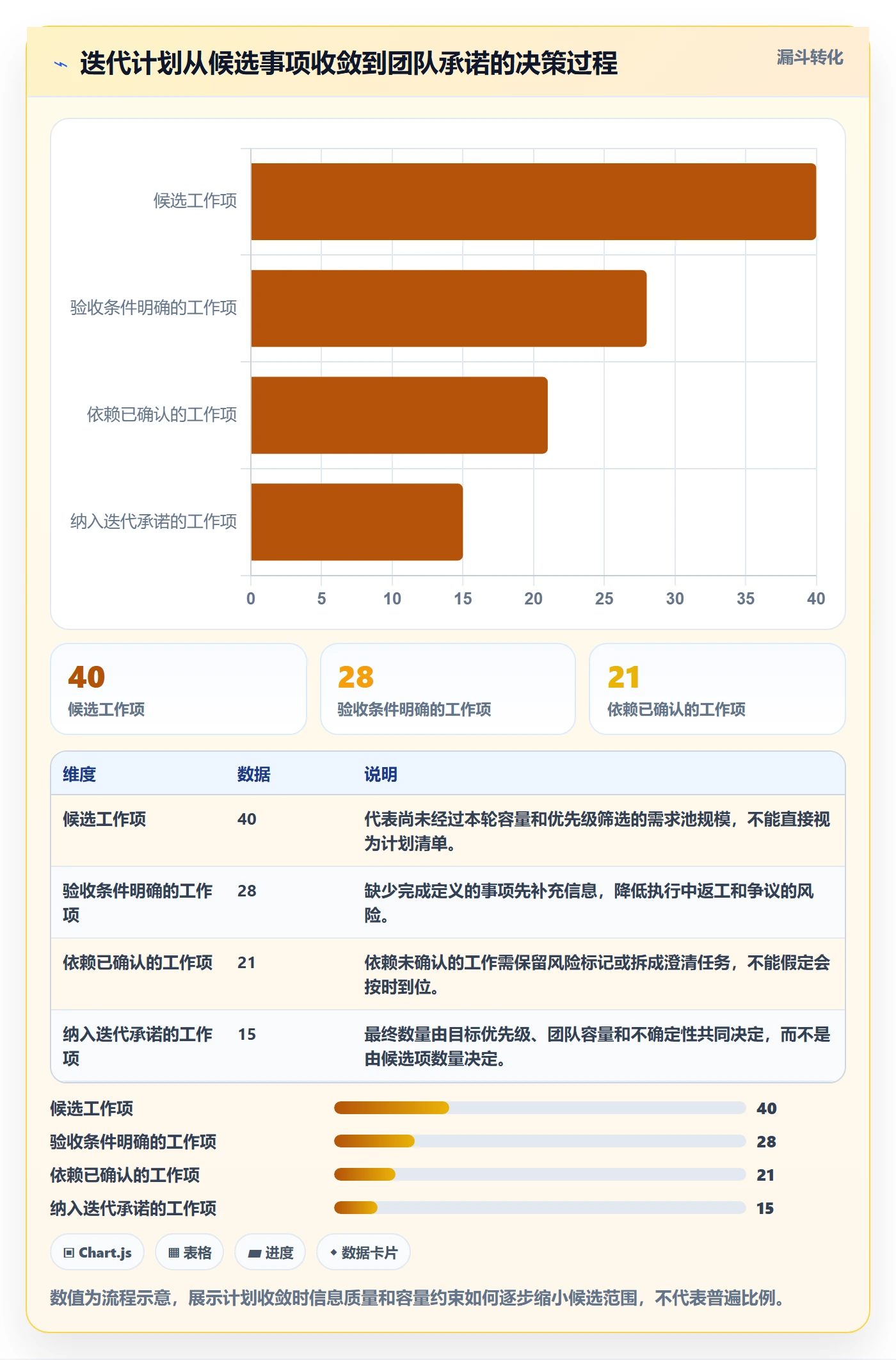 迭代容量实操方法:实施团队提升迭代管理效率的最佳实践方法与模板