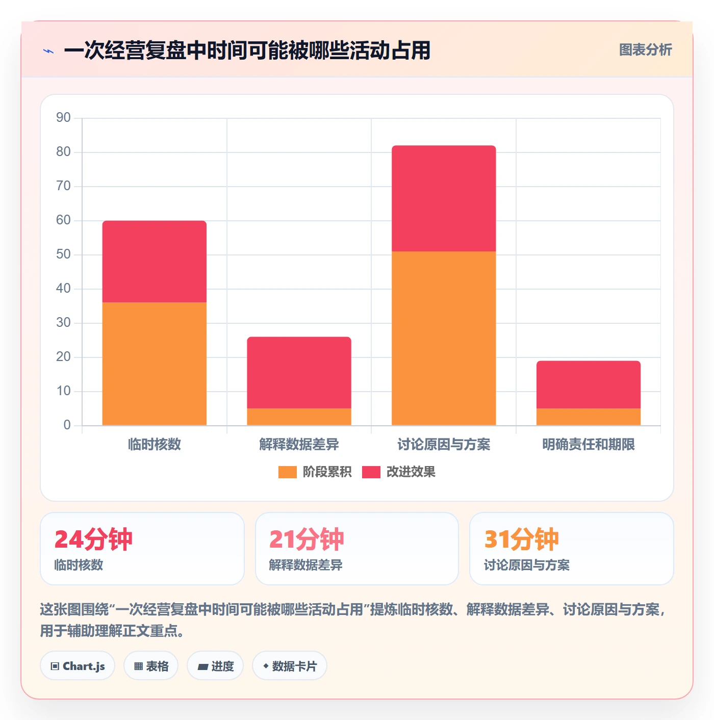 已完成最佳实践:管理层看板协同管理,常见问题