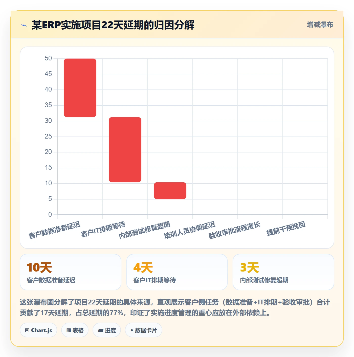 任务进度管理指南:实施团队如何做好进度管理,入门指南全流程