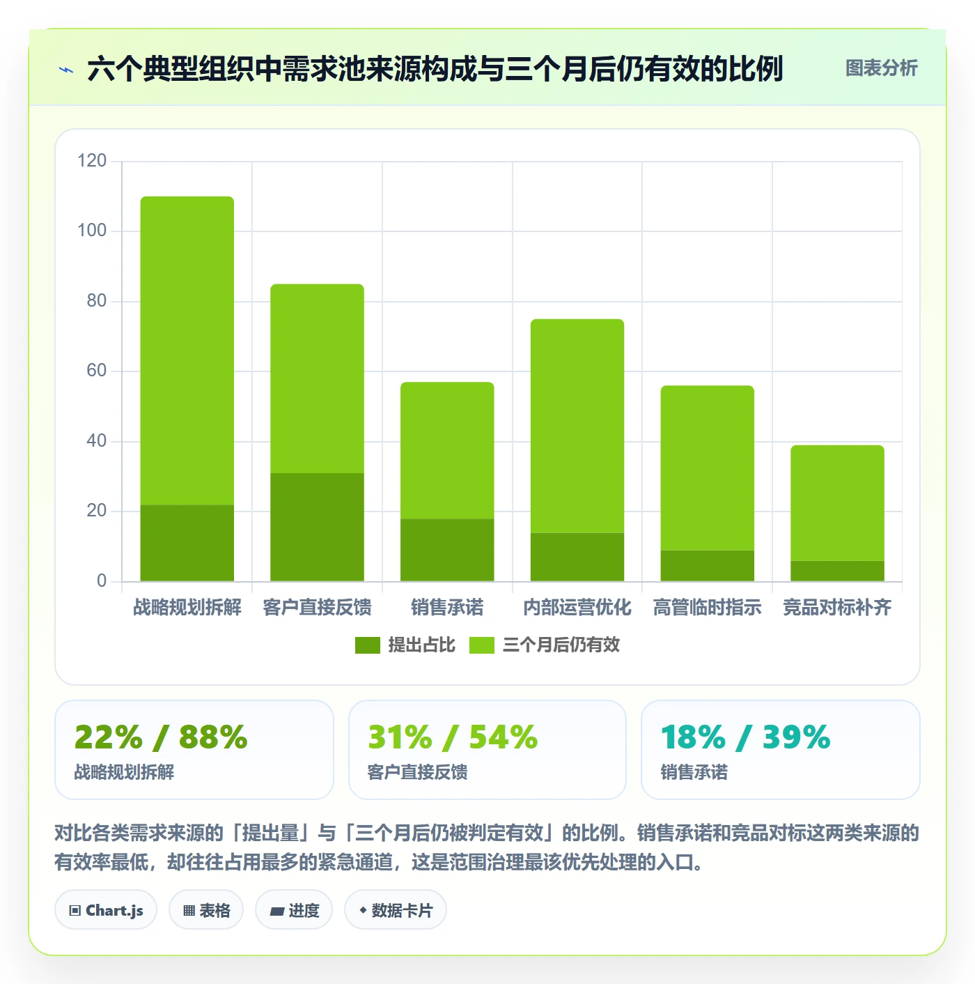 范围最佳实践:管理层项目范围入门指南,常见问题