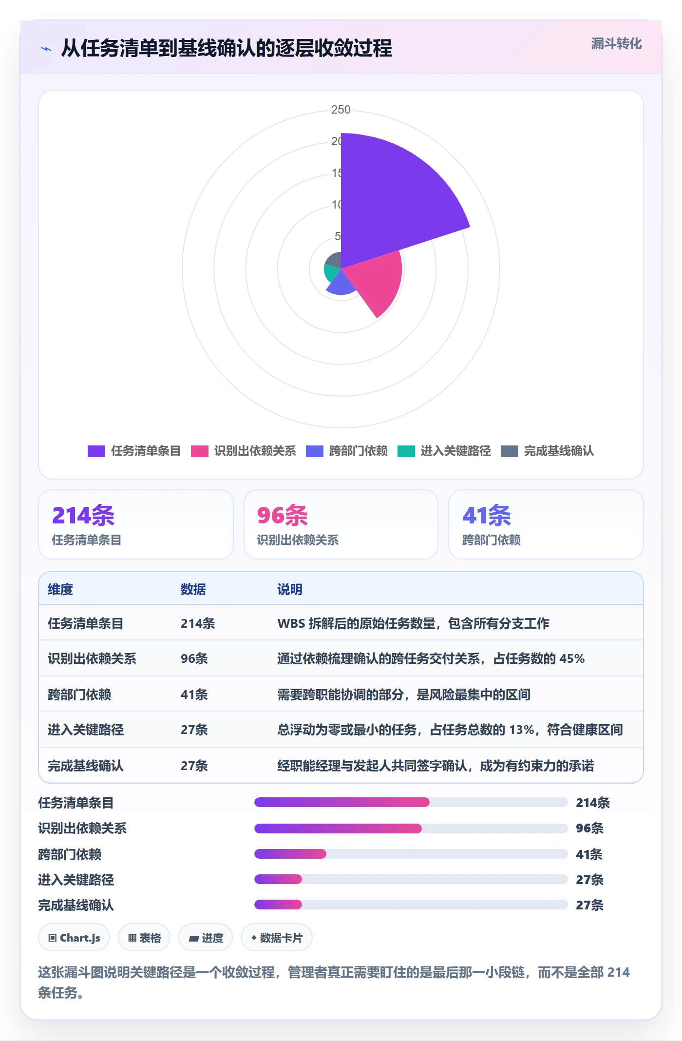 关键路径流程与规范:企业管理者任务依赖效率提升关键指标