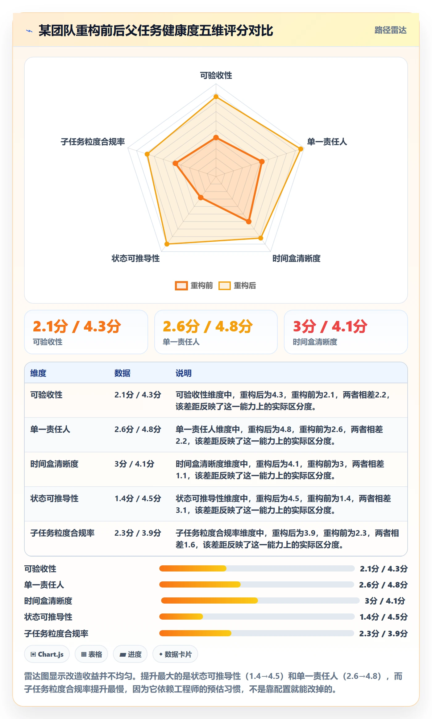 父任务管理方法大全:企业管理者任务管理协同管理落地清单