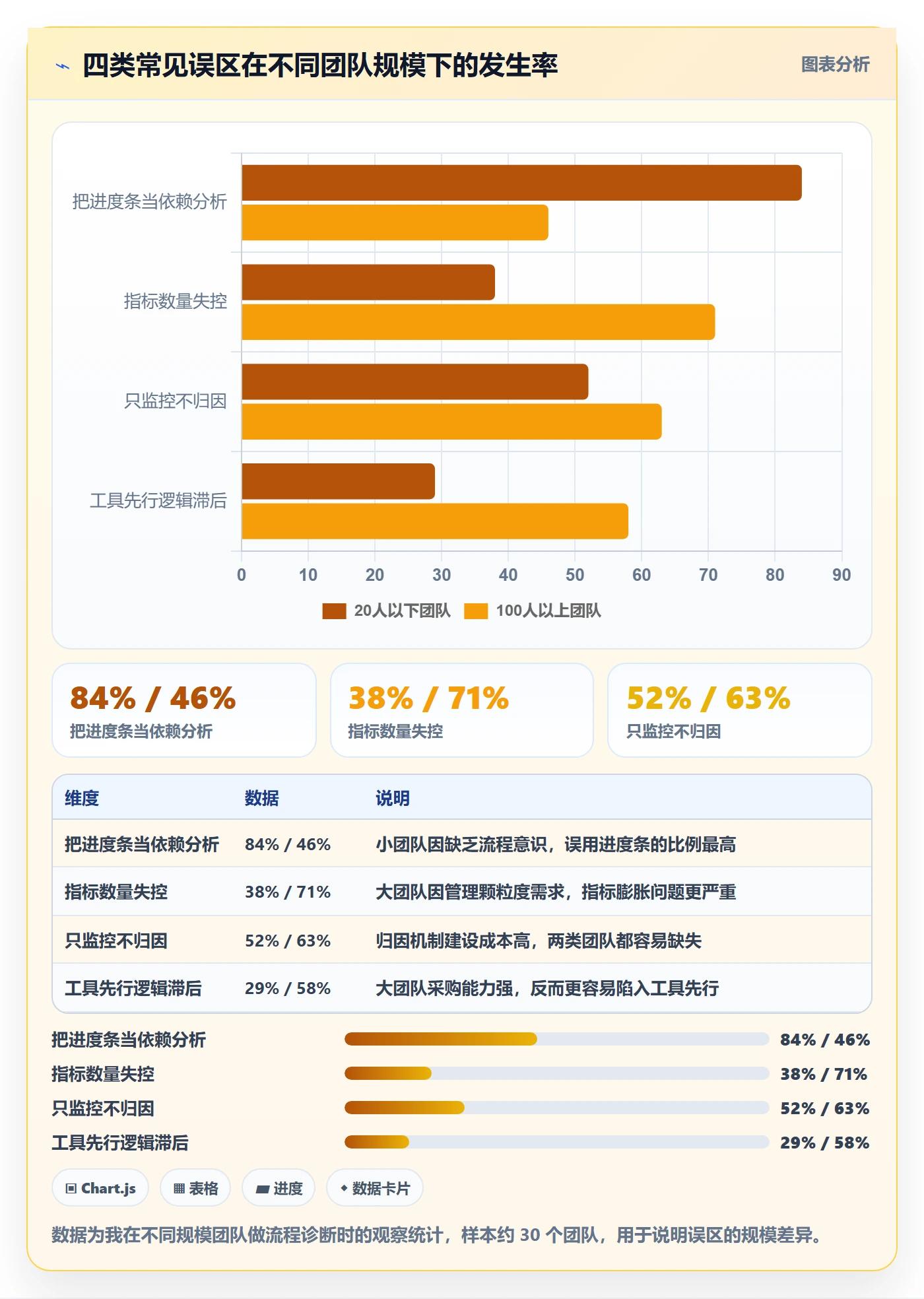 FF流程与规范：产品经理任务依赖数据分析关键指标