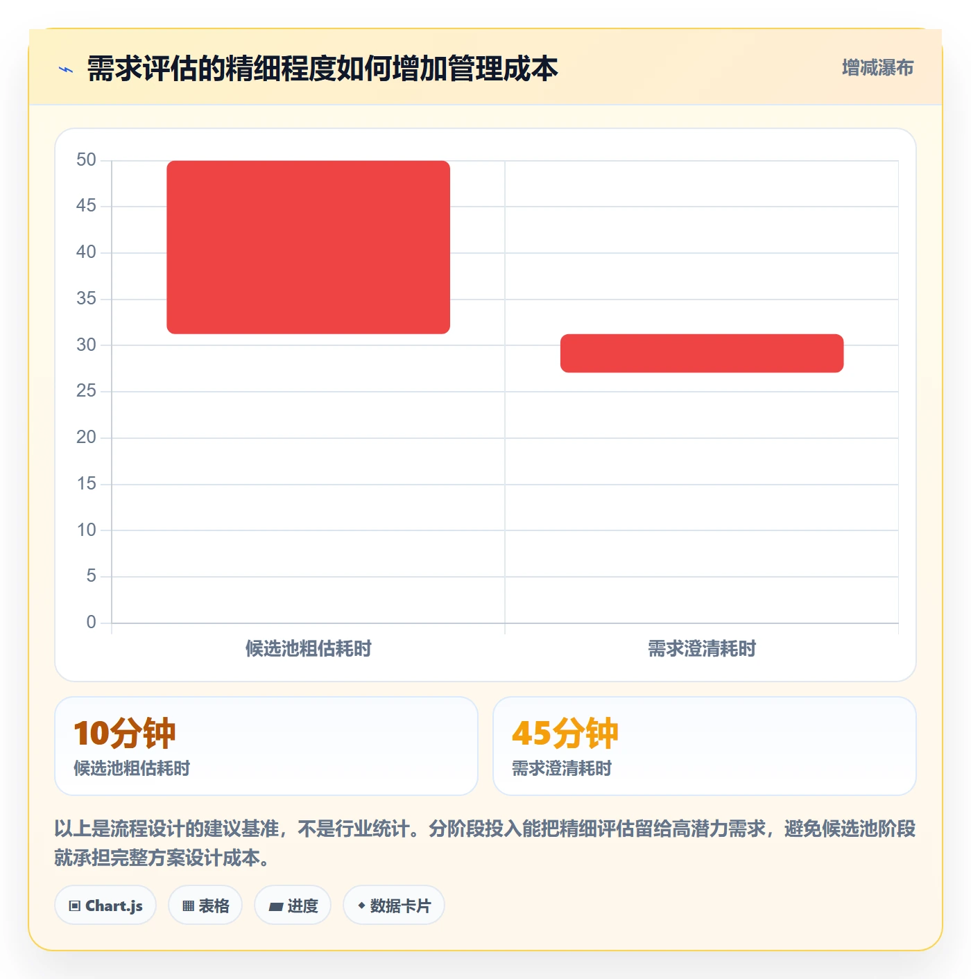需求收集怎么做?项目负责人协同管理:需求管理从0到1