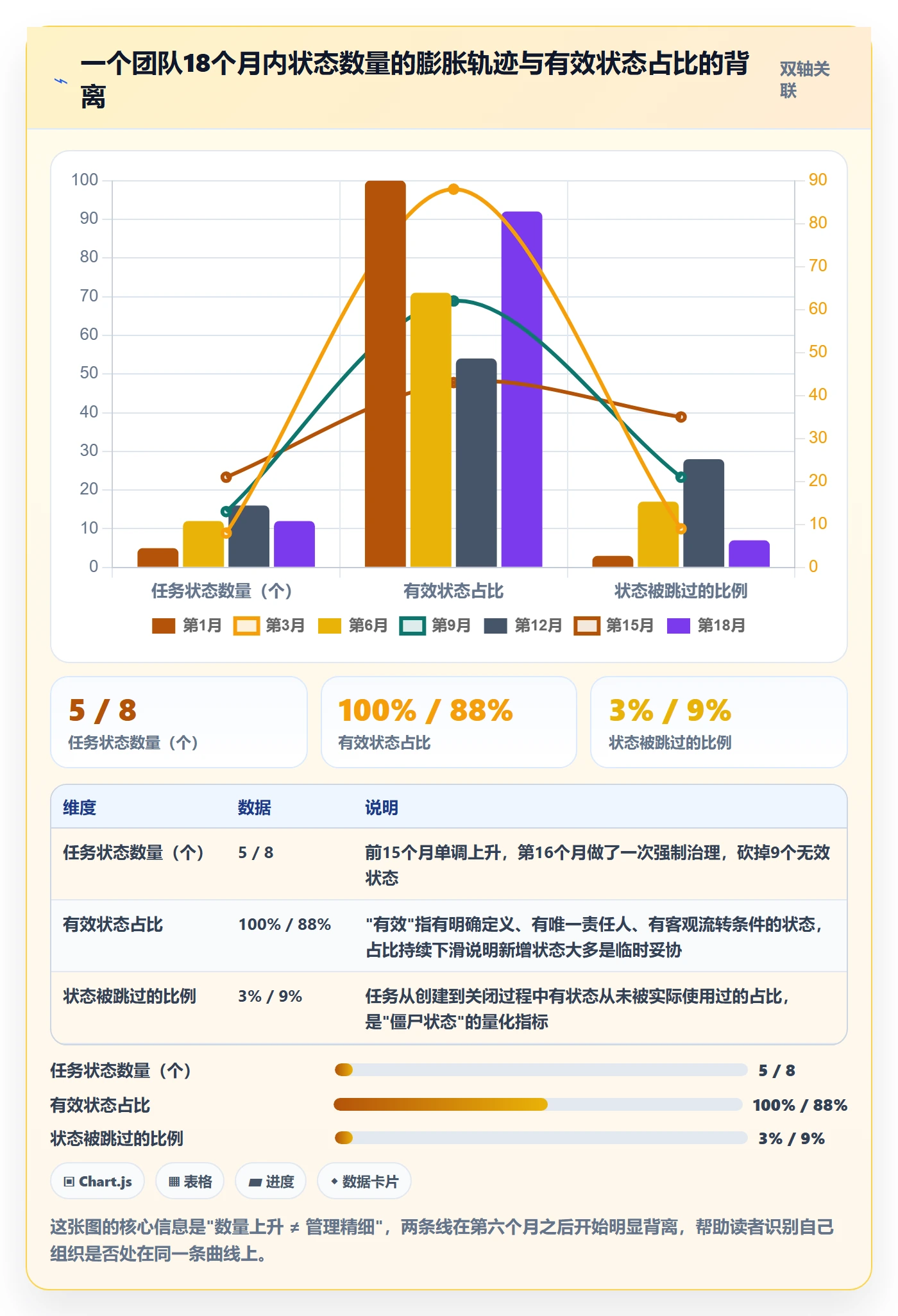 状态怎么做？企业管理者实操方法：任务属性从0到1