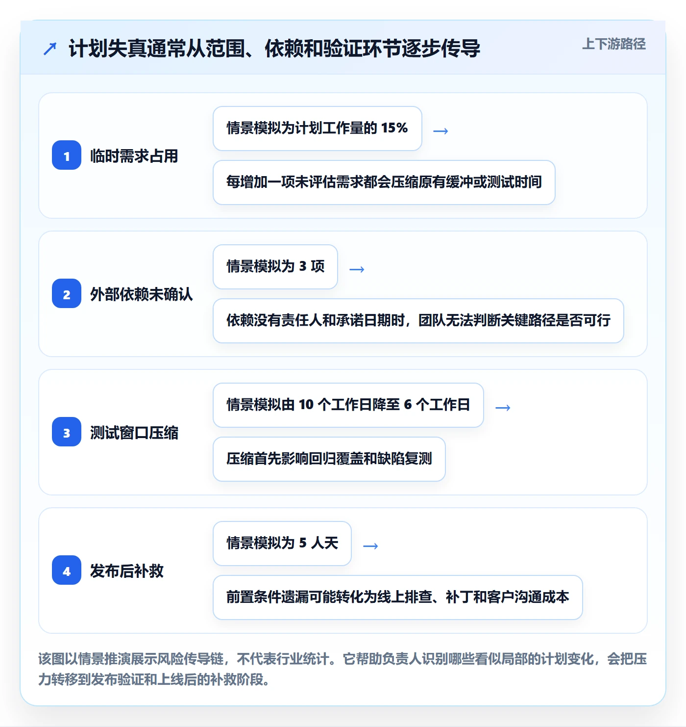 版本管理版本计划全流程:项目负责人实操方法与一文讲清