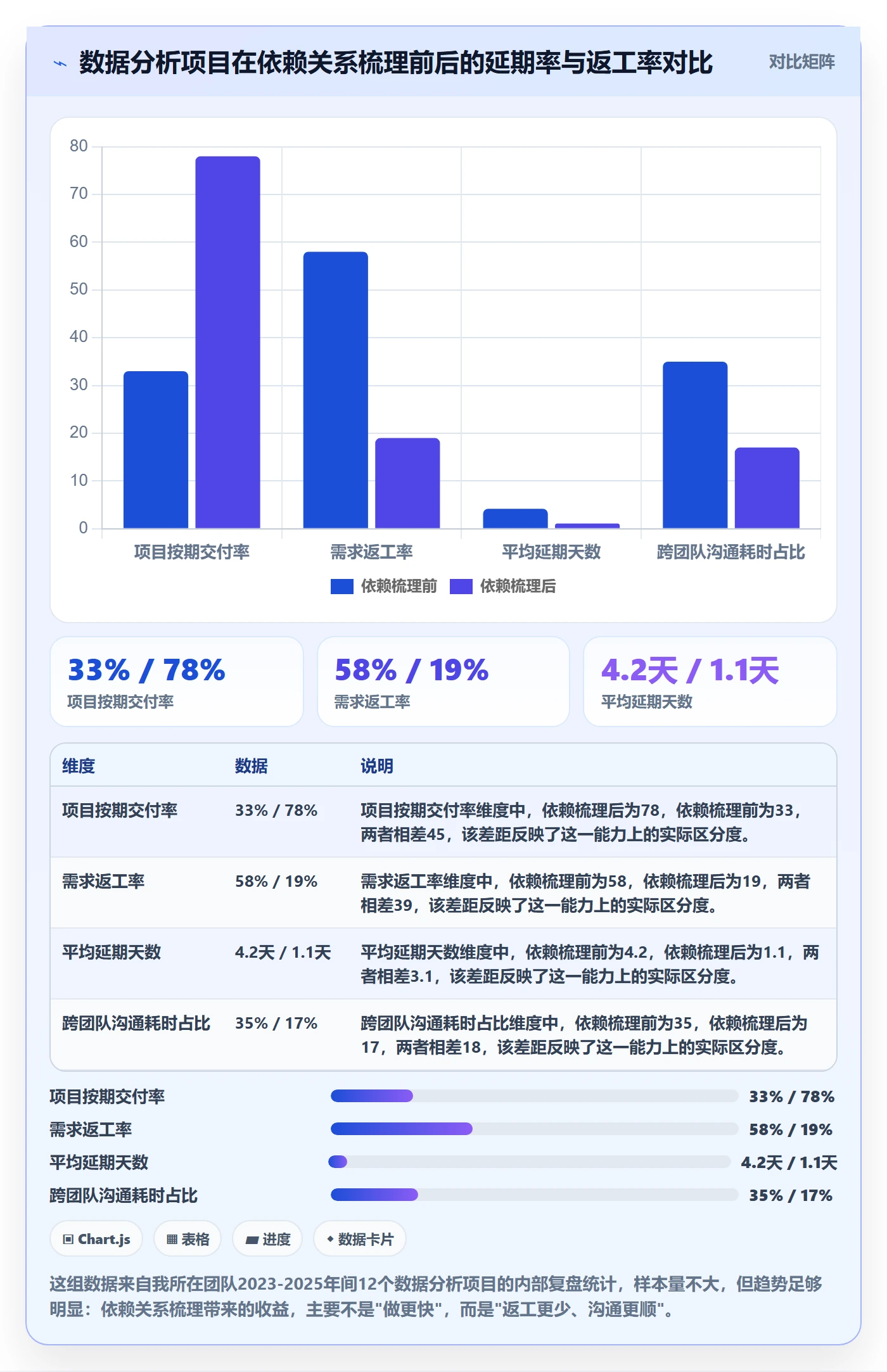 任务依赖关键路径教程：产品经理数据分析，避坑指南