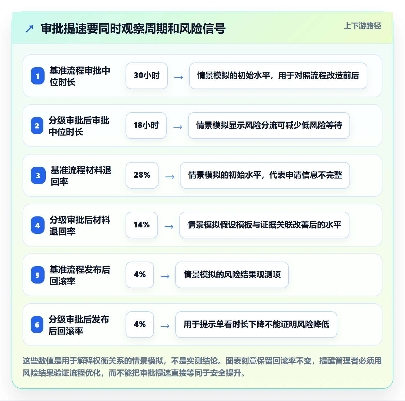 发布审批最佳实践：PMO发布管理流程优化，常见问题