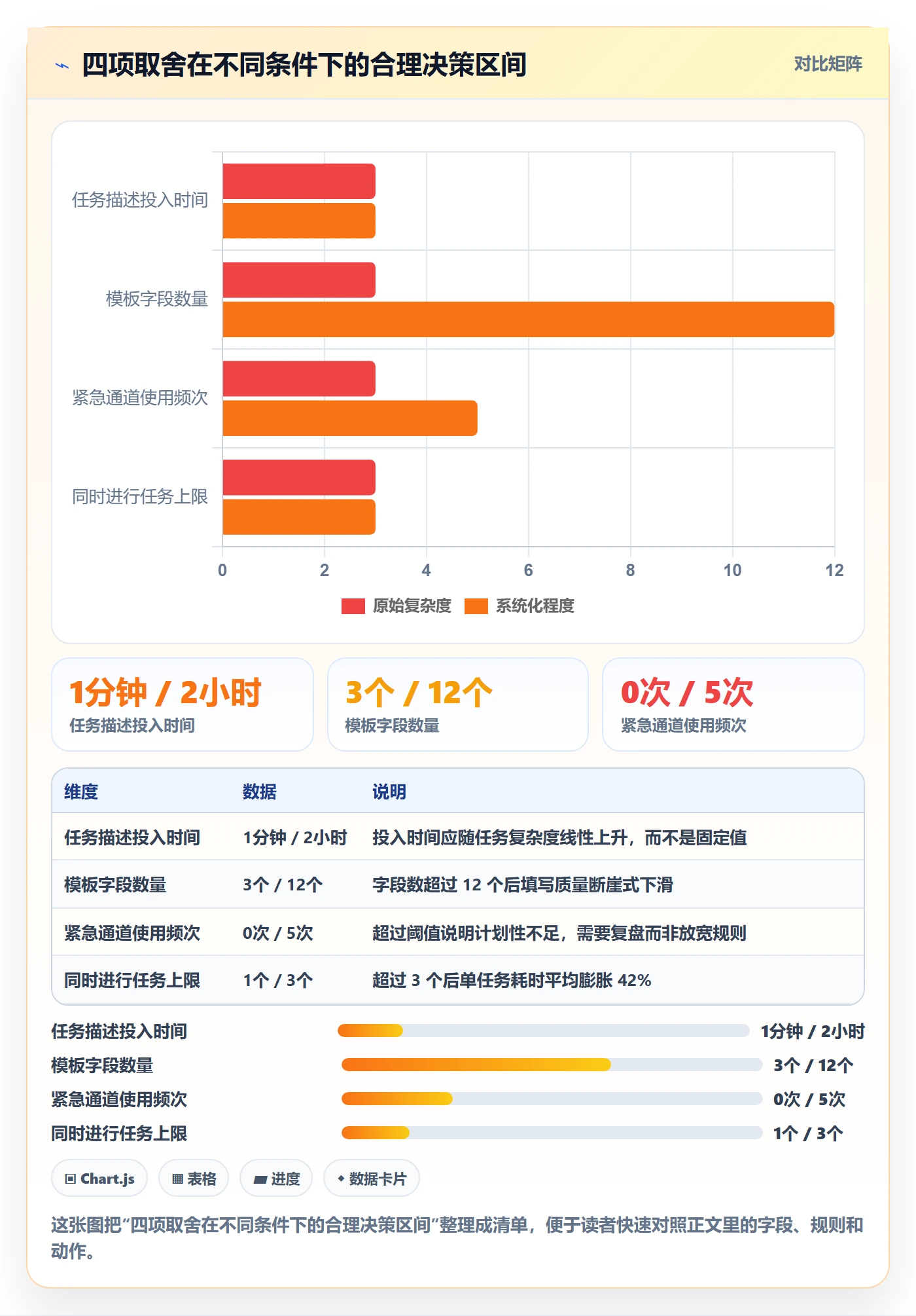 派发实操方法：项目成员提升任务分派效率的最佳实践方法与模板