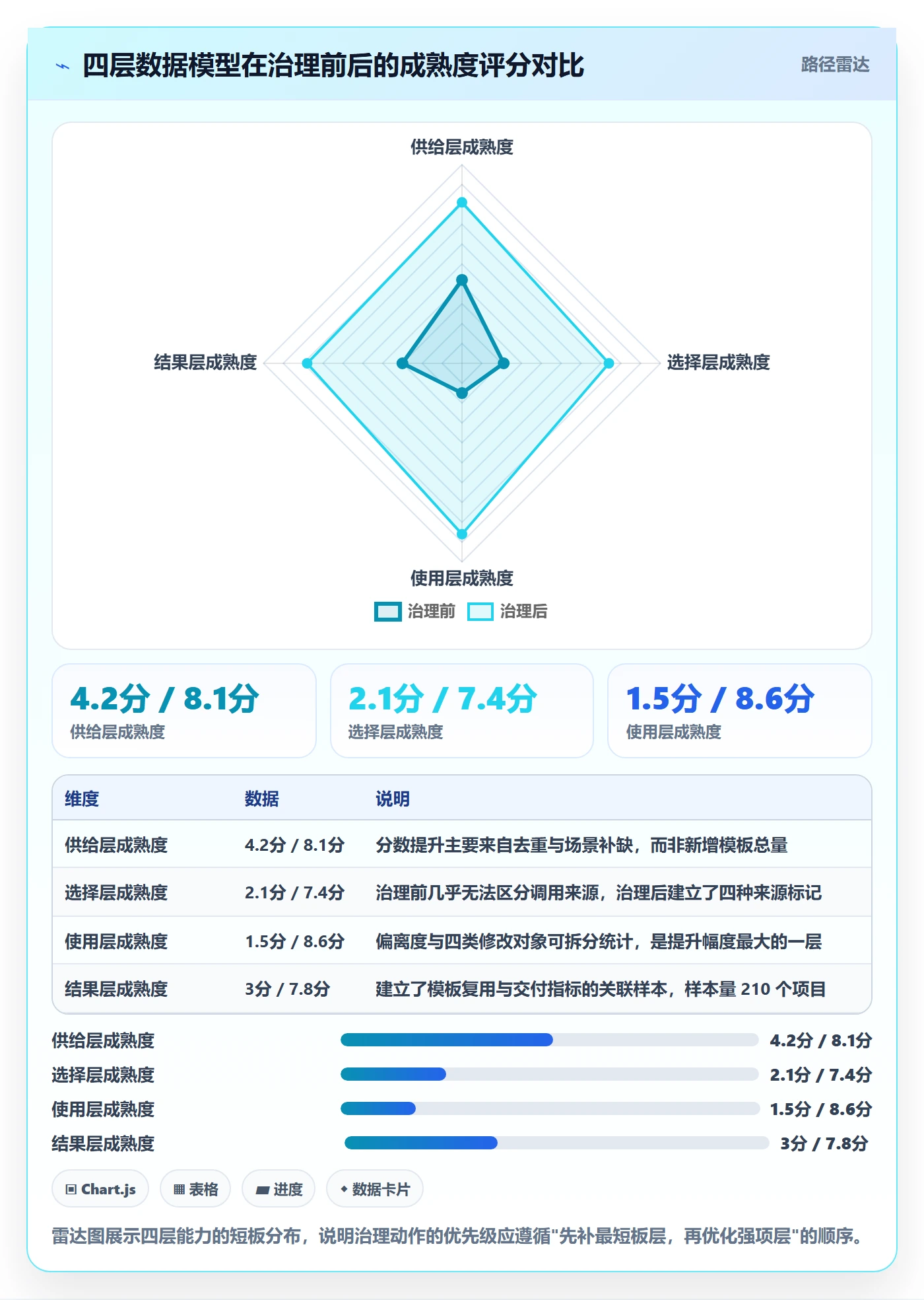 模板复用落地方案:项目成员开展项目模板的数据分析案例解析