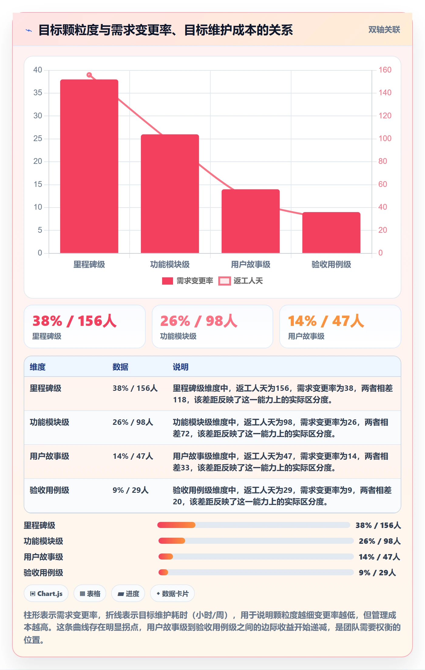 项目目标管理指南:实施团队如何做好项目立项,协同管理全流程