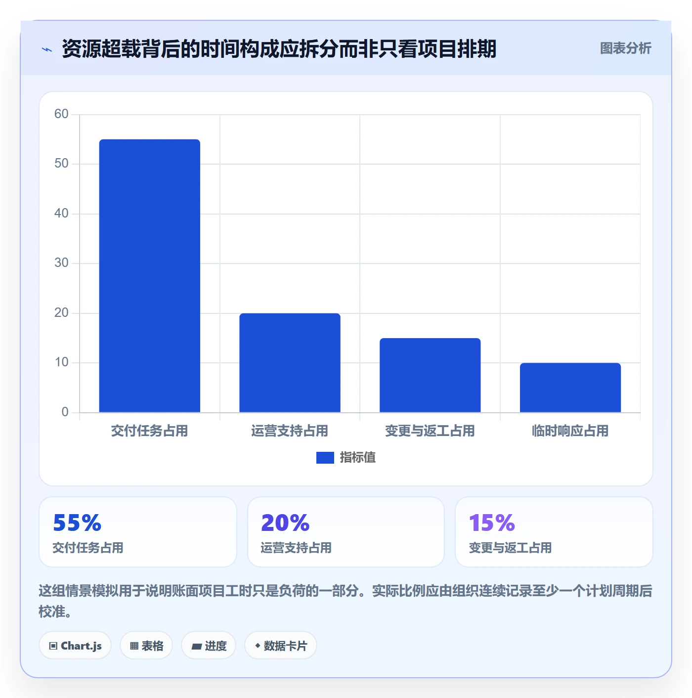 资源占用流程与规范:跨部门团队资源管理制度设计关键指标