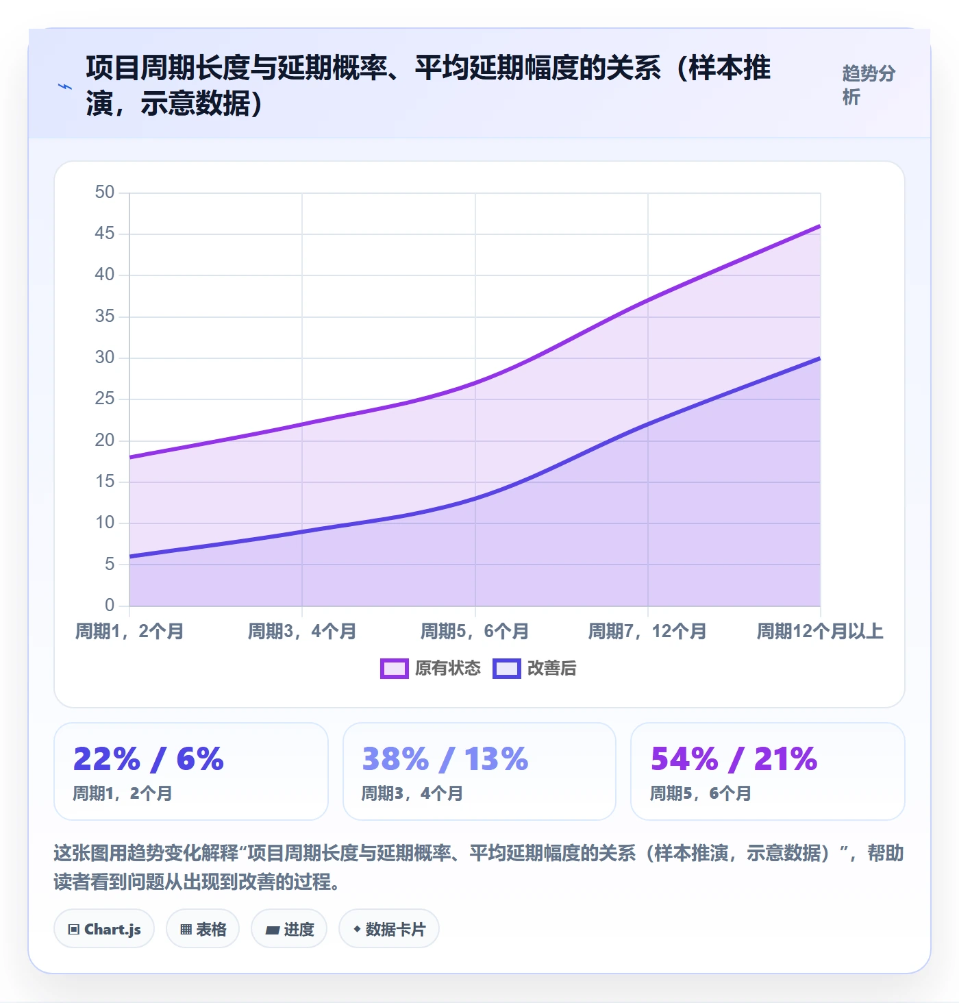 进度管理项目进度教程:企业管理者落地方案,避坑指南