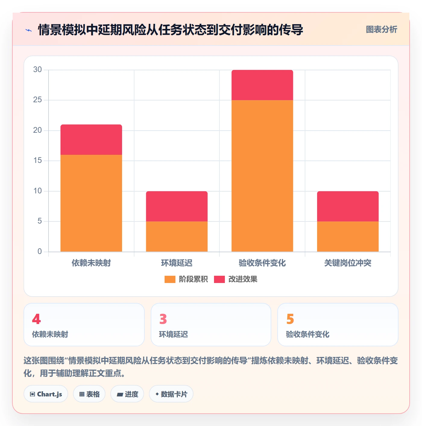 动态落地方案：研发团队开展进度跟踪的落地方案案例解析