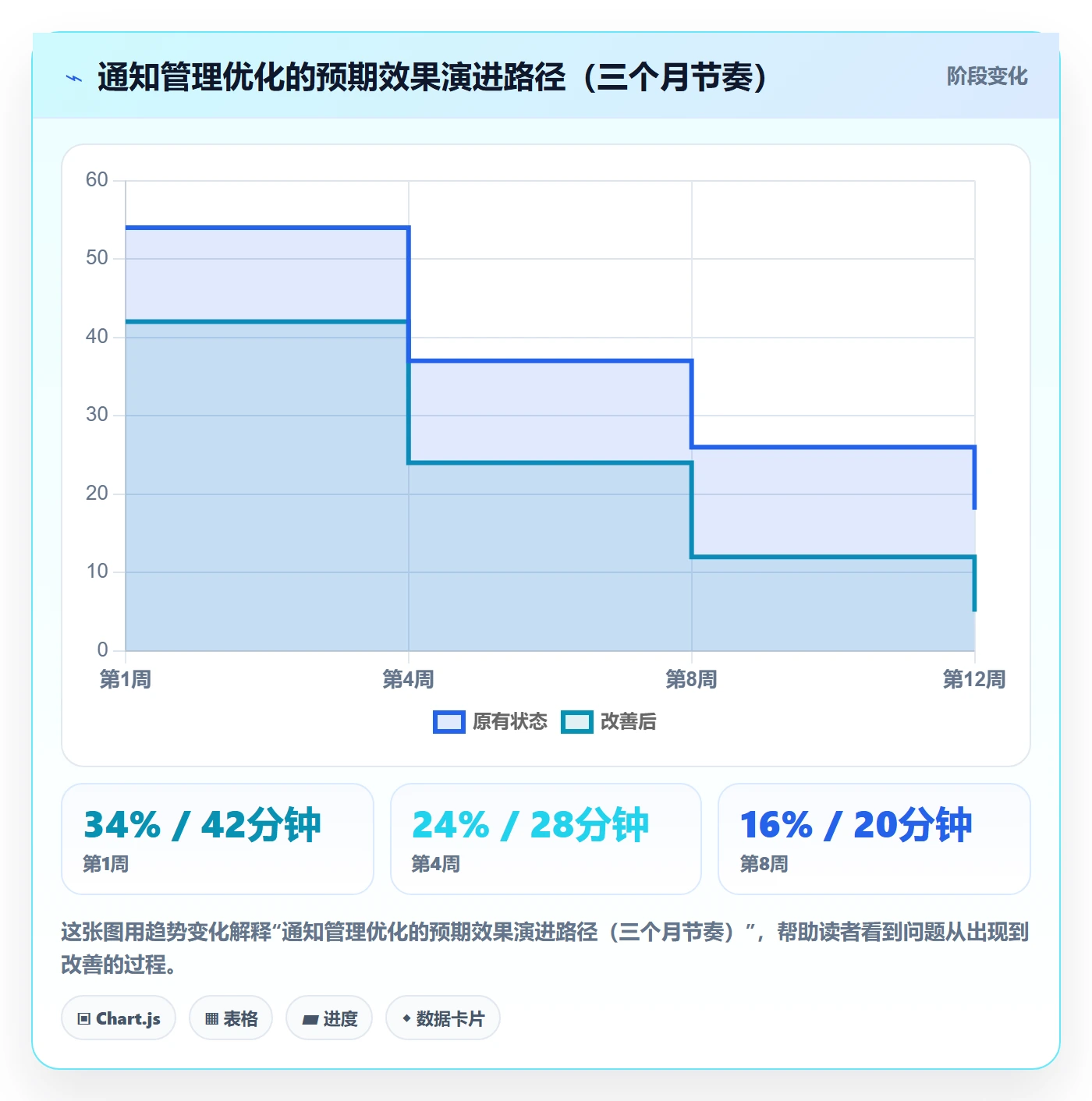 消息通知管理指南:企业管理者如何做好任务提醒,入门指南全流程