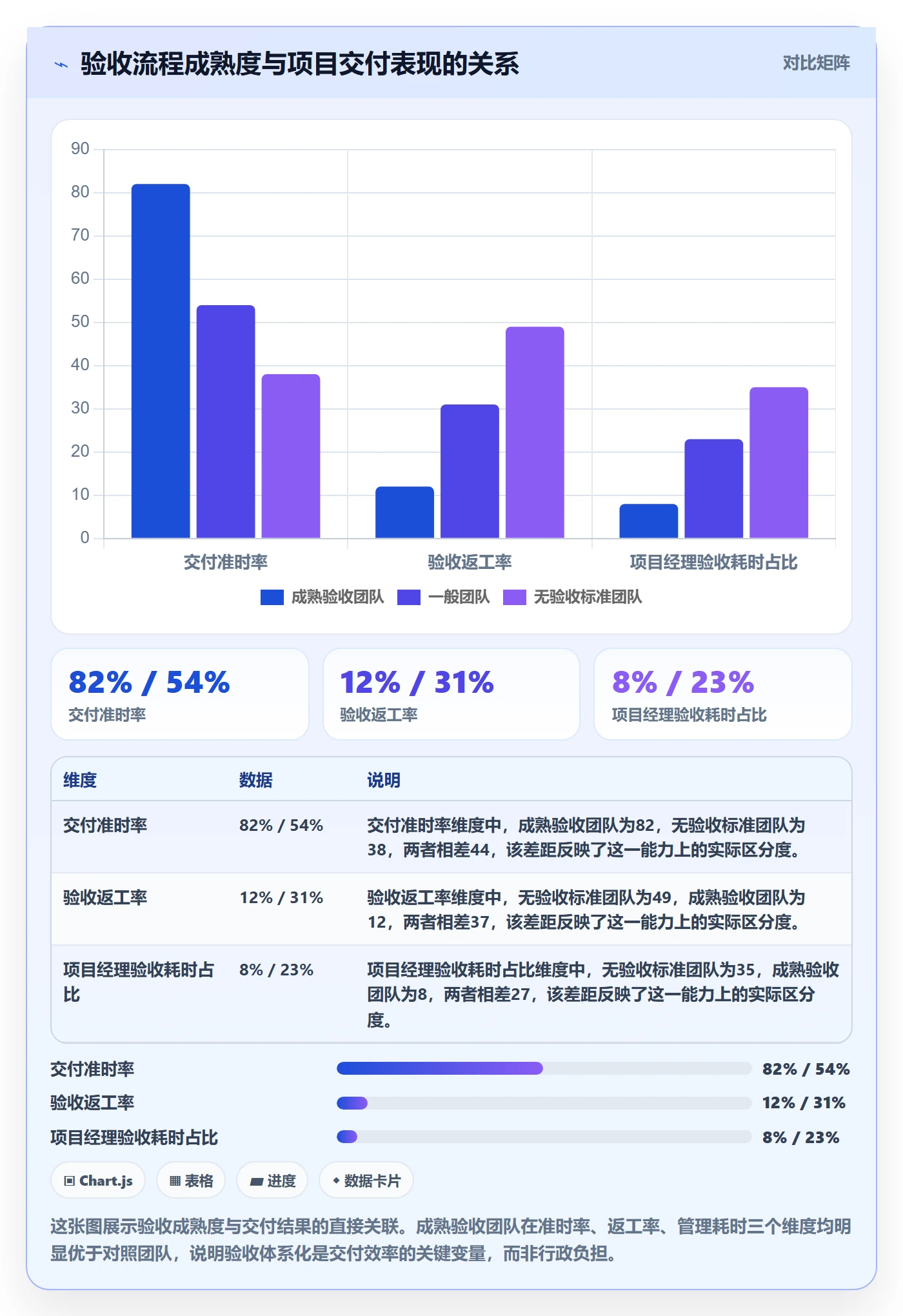 审核管理指南：企业管理者如何做好任务验收，落地方案全流程