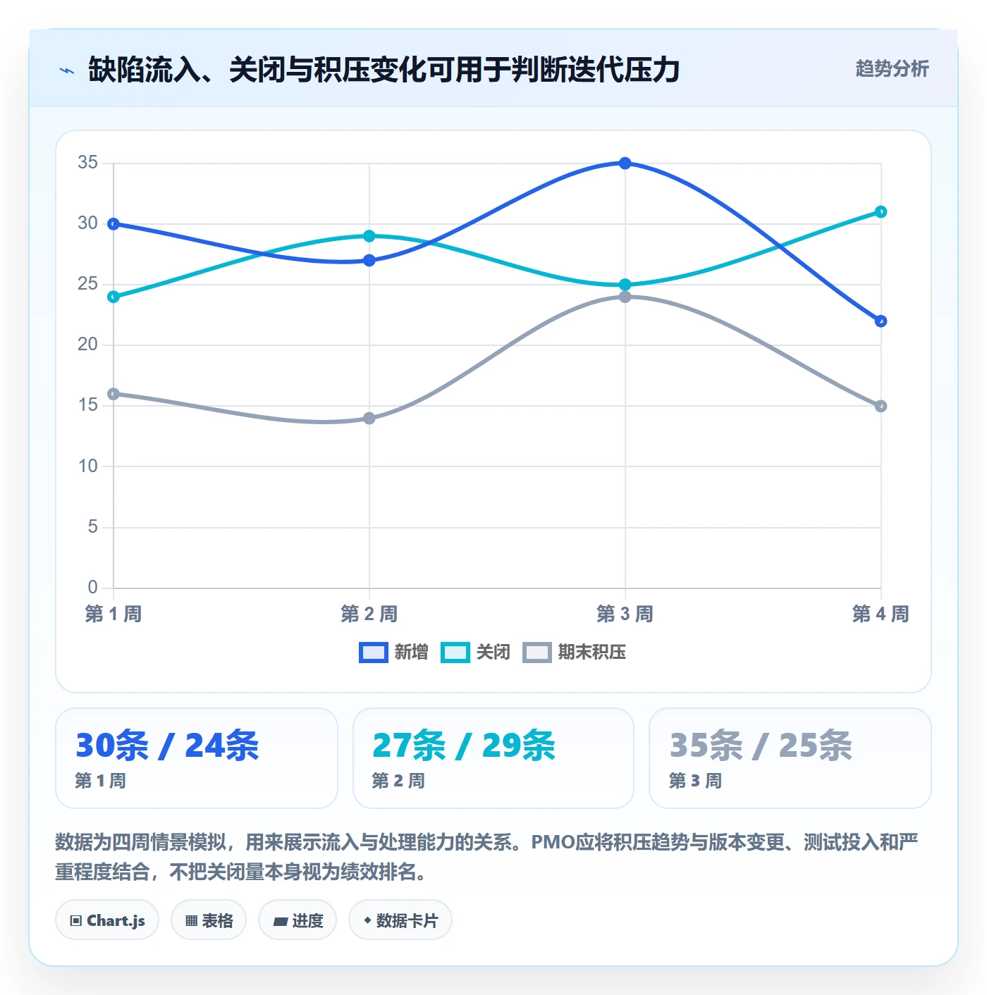 Bug / 缺陷Bug教程:PMO最佳实践,避坑指南