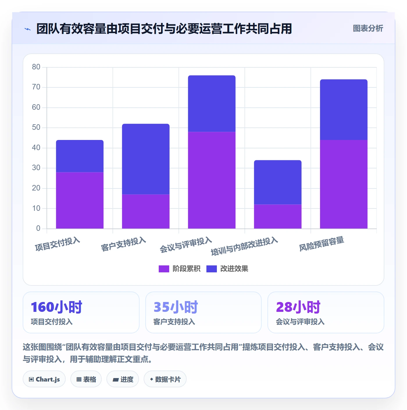 资源负载如何做好Capacity?企业管理者协同管理与操作步骤