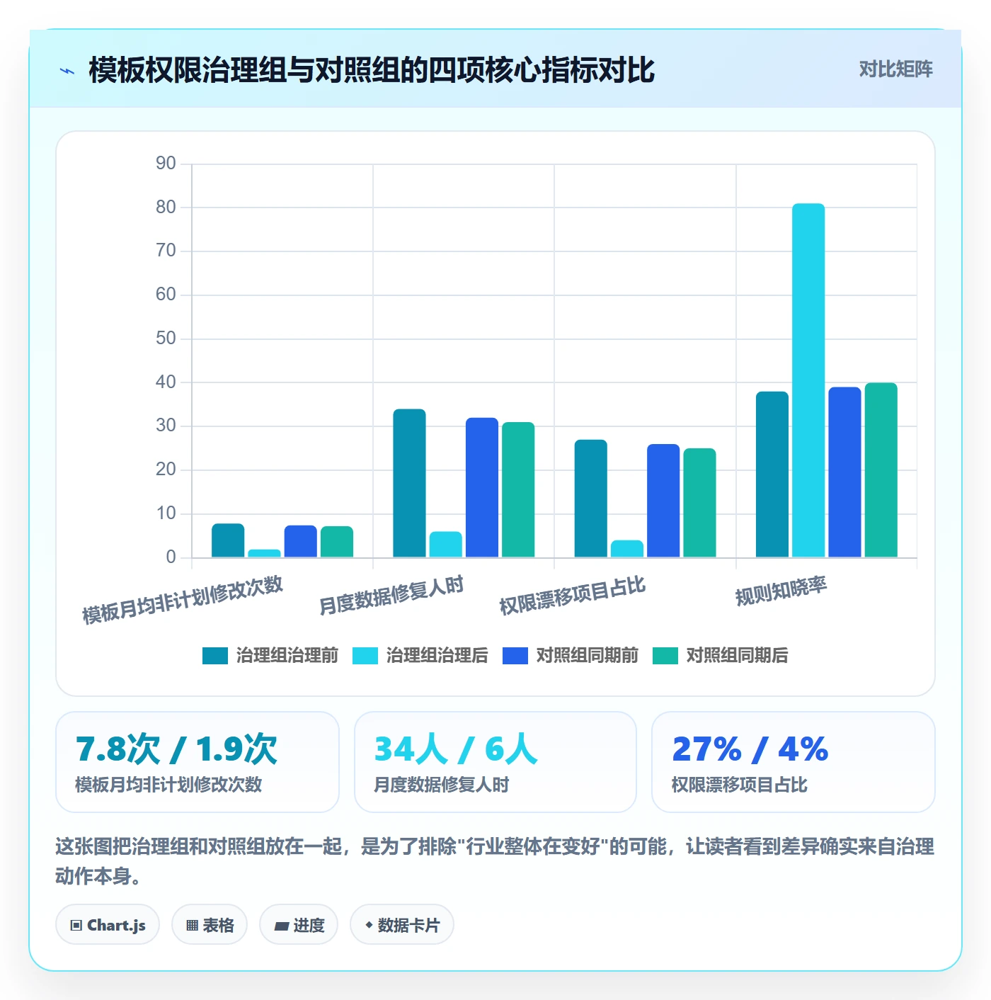 模板权限怎么做?项目成员实操方法:项目模板从0到1