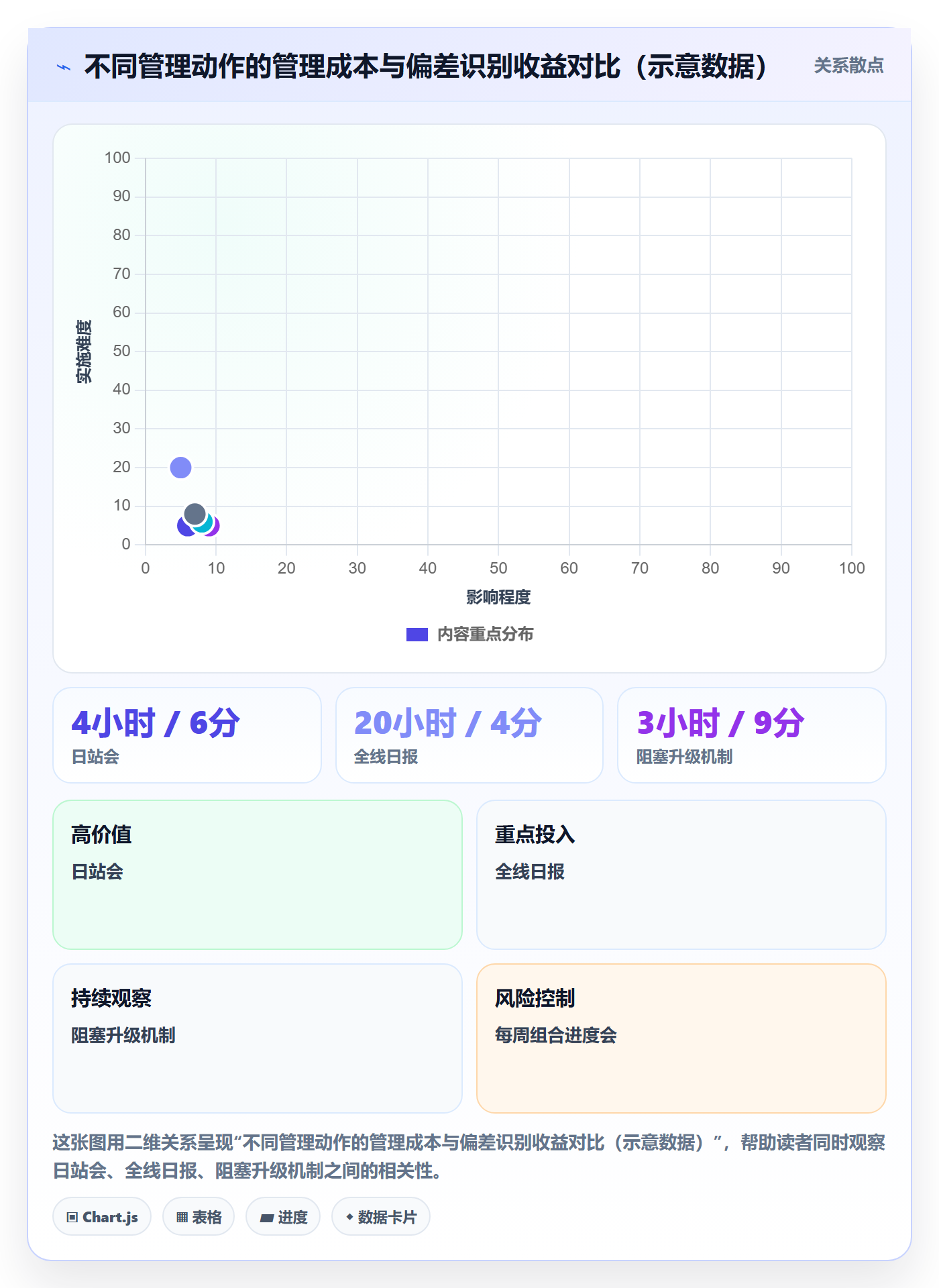 项目进度流程与规范:实施团队进度管理最佳实践关键指标