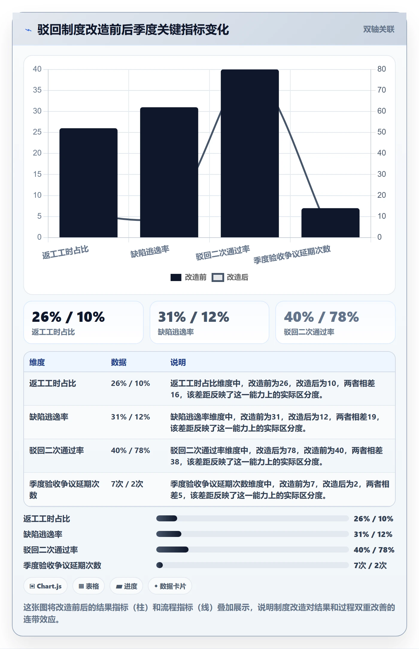 任务验收如何做好驳回?企业管理者制度设计与操作步骤