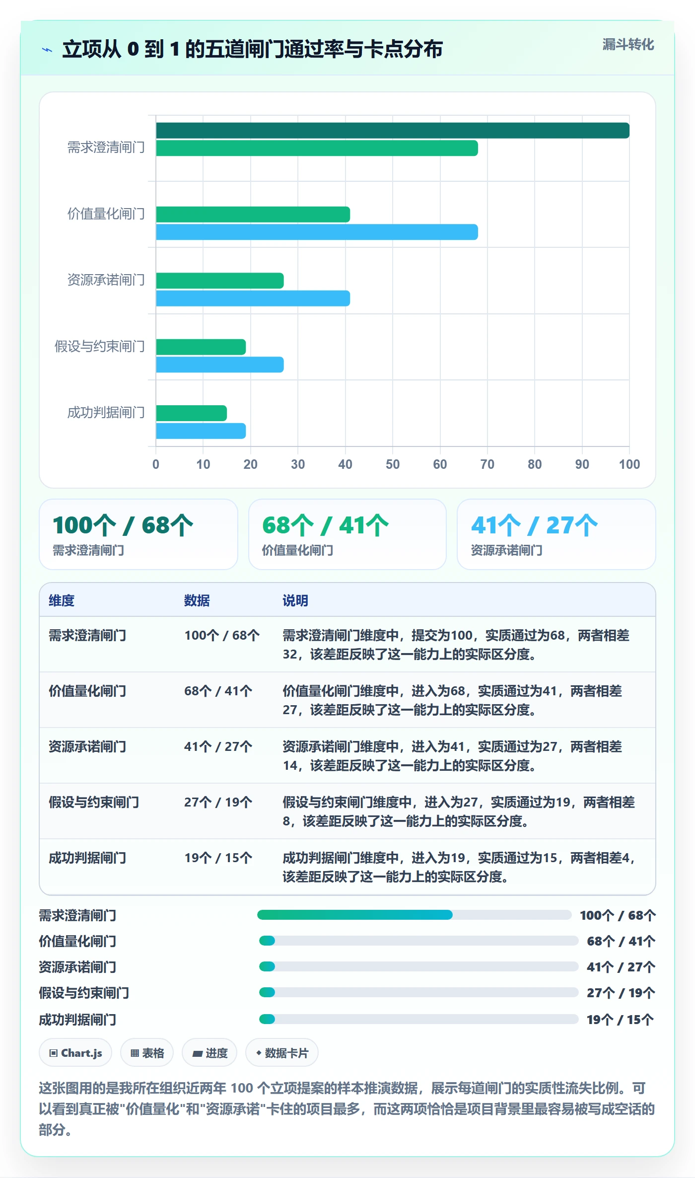 项目背景怎么做？项目经理风险控制：项目立项从0到1