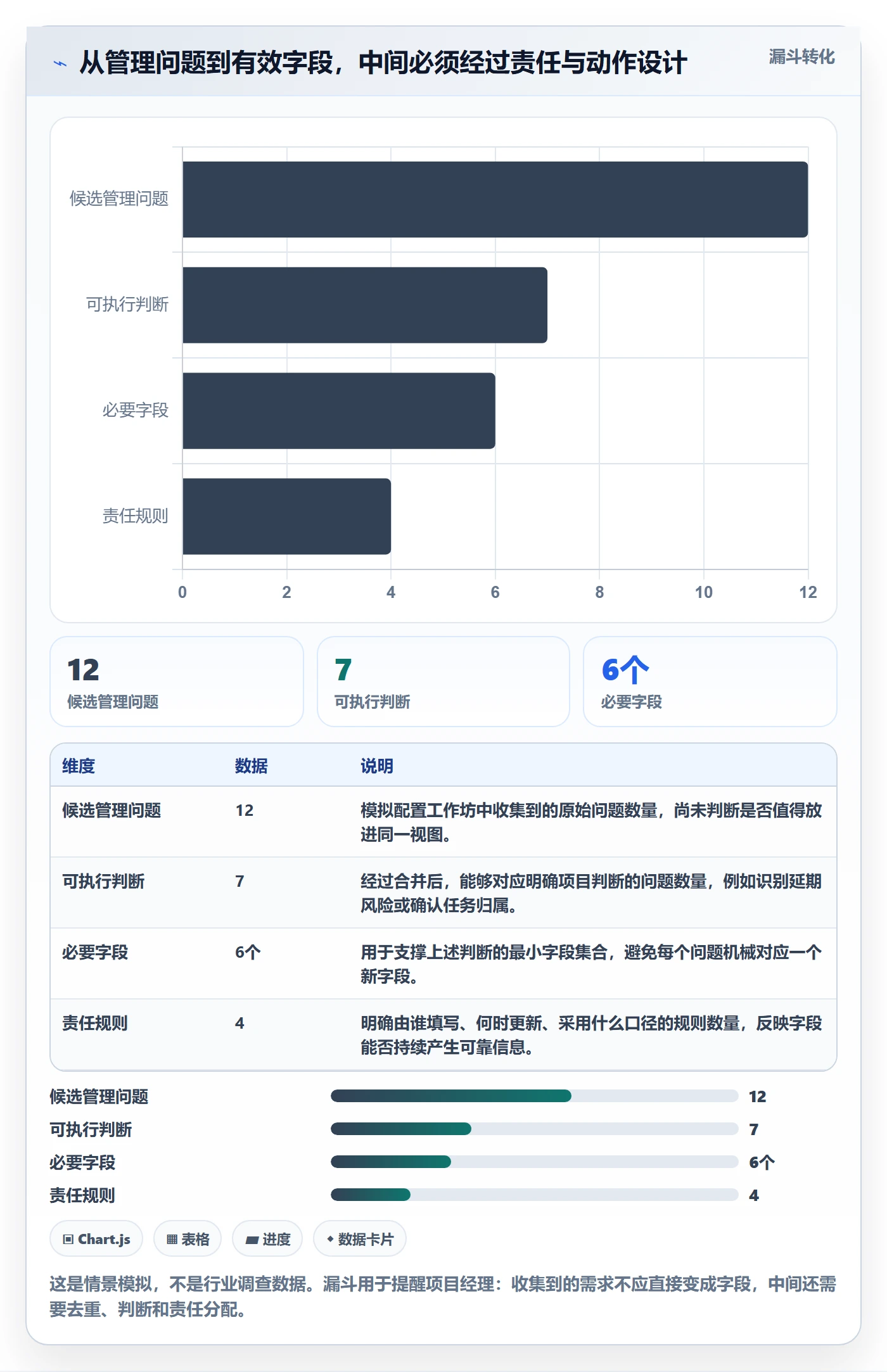 列表视图如何做好字段配置？项目经理落地方案与操作步骤